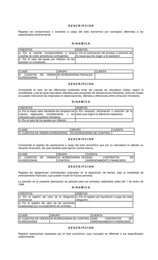 DESCRIPCION

Registra los compromisos o contratos a cargo del ente económico por conceptos diferentes a los
especificados anteriormente.


                                                DINAMICA

CREDITOS                                        DEBITOS
a Por el importe correspondiente a otras a. Por la culminación del proceso o extinción de
cuentas de orden acreedoras contingentes.       la causa que dio origen a la operación.
b. Por el valor del ajuste por inflación de las
partidas no monetarias.


CLASE                          GRUPO                                 CUENTA
9. CUENTAS         DE    ORDEN 92 ACREEDORAS FISCALES
ACREEDORAS

                                             DESCRIPCION

Comprende el valor de las diferencias existentes entre las cuentas de naturaleza crédito, según la
contabilidad, y las de igual naturaleza utilizadas para propósitos de declaraciones tributarias, entre las cuales
se pueden mencionar las originadas en depreciaciones, diferidos y diferencias entre corrección monetaria.

                                                DINAMICA

CREDITOS                                         DEBITOS
a. Por el mayor valor resultante de comparar los a Por variación, terminación o extinción de la
valores registrados contablemente, y los base que originó la diferencia respectiva.
utilizados para propósitos tributarios.
b. Por el valor de los ajustes por inflación.


CLASE                                          GRUPO                    CUENTA
9. CUENTAS DE ORDEN ACREEDORAS                 93 ACREEDORAS DE CONTROL

                                             DESCRIPCION

Comprende el registro de operaciones a cargo del ente económico que por su naturaleza no afectan su
situación financiera. Se usan también para ejercer control interno.

CLASE                          GRUPO            CUENTA
9. CUENTAS         DE    ORDEN 93 ACREEDORAS DE 9305      CONTRATOS                                 DE
ACREEDORAS                     CONTROL          ARRENDAMIENTO FINANCIERO

                                             DESCRIPCION

Registra las obligaciones contractuales originadas en la adquisición de bienes, bajo la modalidad de
arrendamiento financiero, que pueden incidir en futuros períodos.

Lo previsto en la presente descripción se aplicará para los contratos celebrados antes del 1 de enero de
1994.
                                             DINAMICA

CREDITOS                                      DEBITOS
a. Por el registro del valor de la obligación a. Por el registro por liquidación o pago de cada
contractual.                                  obligación.
b Por el registro del valor de las sanciones
ocasionadas por incumplimiento de contratos.


CLASE               GRUPO                    CUENTA
9. CUENTAS DE ORDEN 93 ACREEDORAS DE CONTROL 9395   CONTRATOS       DE
ACREEDORAS                                   ARRENDAMIENTO FINANCIERO

                                             DESCRIPCION

Registra operaciones realizadas por el ente económico cuyo concepto es diferente a los especificados
anteriormente.
 