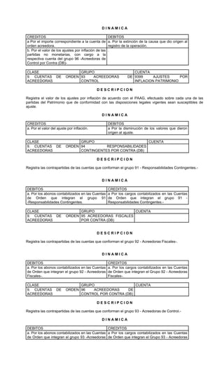 DINAMICA

CREDITOS                                              DEBITOS
a Por el importe correspondiente a la cuenta de       a. Por la extinción de la causa que dio origen al
orden acreedora.                                      registro de la operación.
b. Por el valor de los ajustes por inflación de las   .
partidas no monetarias, con cargo a la
respectiva cuenta del grupo 96 -Acreedoras de
Control por Contra (DB)-

CLASE                          GRUPO                                 CUENTA
9. CUENTAS DE            ORDEN 93   ACREEDORAS                    DE 9399     AJUSTES     POR
ACREEDORAS                     CONTROL                               INFLACION PATRIMONIO

                                             DESCRIPCION

Registra el valor de los ajustes por inflación de acuerdo con el PAAG, efectuado sobre cada una de las
partidas del Patrimonio que de conformidad con las disposiciones legales vigentes sean susceptibles de
ajuste.

                                                DINAMICA

CREDITOS                                              DEBITOS
a. Por el valor del ajuste por inflación.             a Por la disminución de los valores que dieron
                                                      origen al ajuste.

CLASE                          GRUPO                        CUENTA
9. CUENTAS DE            ORDEN 94         RESPONSABILIDADES
ACREEDORAS                     CONTINGENTES POR CONTRA (DB)

                                             DESCRIPCION

Registra las contrapartidas de las cuentas que conforman el grupo 91 - Responsabilidades Contingentes.-


                                                DINAMICA

DEBITOS                                               CREDITOS
a. Por los abonos contabilizados en las Cuentas       a Por los cargos contabilizados en las Cuentas
de Orden que integran el grupo 91                     de Orden que integran el grupo 91 -
-Responsabilidades Contingentes.                      Responsabilidades Contingentes.-

CLASE                           GRUPO                  CUENTA
9. CUENTAS DE             ORDEN 95 ACREEDORAS FISCALES
ACREEDORAS                      POR CONTRA (DB)


                                             DESCRIPCION

Registra las contrapartidas de las cuentas que conforman el grupo 92 - Acreedoras Fiscales-.


                                                DINAMICA

DEBITOS                                               CREDITOS
a. Por los abonos contabilizados en las Cuentas       a. Por los cargos contabilizados en las Cuentas
de Orden que integran el grupo 92 - Acreedoras        de Orden que integran el Grupo 92 - Acreedoras
Fiscales-.                                            Fiscales-.

CLASE                          GRUPO                   CUENTA
9. CUENTAS DE            ORDEN 96   ACREEDORAS      DE
ACREEDORAS                     CONTROL POR CONTRA (DB)

                                             DESCRIPCION

Registra las contrapartidas de las cuentas que conforman el grupo 93 - Acreedoras de Control.-

                                                DINAMICA

DEBITOS                                         CREDITOS
a. Por los abonos contabilizados en las Cuentas a Por los cargos contabilizados en las Cuentas
de Orden que integran el grupo 93 -Acreedoras de Orden que integran el Grupo 93 - Acreedoras
 