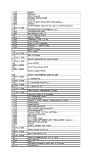 213515            BONOS
213520            CEDULAS
213525            CERTIFICADOS
213530            PAPELES COMERCIALES
213535            TITULOS
213540            ACEPTACIONES BANCARIAS O FINANCIERAS
213595            OTROS
2140              COMPROMISOS DE RECOMPRA DE CARTERA NEGOCIADA
214001 a 214098
2145              OBLIGACIONES GUBERNAMENTALES
214505            GOBIERNO NACIONAL
214510            ENTIDADES OFICIALES
2195              OTRAS OBLIGACIONES
219505            PARTICULARES
219510            COMPAÑIAS VINCULADAS
219515            CASA MATRIZ
219520            SOCIOS O ACCIONISTAS
219525            FONDOS Y COOPERATIVAS
219595            OTRAS
22                PROVEEDORES
2205              NACIONALES
220501 a 220598
2210              DEL EXTERIOR
221001 a 221098
2215              CUENTAS CORRIENTES COMERCIALES
221501 a 221598
2220              CASA MATRIZ
222001 a 222098
2225              COMPAÑIAS VINCULADAS
222501 a 222598
23                CUENTAS POR PAGAR

2305              CUENTAS CORRIENTES COMERCIALES
230501 a 230598
2310              A CASA MATRIZ
231001 a 231098
2315              A COMPAÑIAS VINCULADAS
231501 a 231598
002320            A CONTRATISTAS
232001 a 232098
2330              ORDENES DE COMPRA POR UTILIZAR
233001 a 233098
2335              COSTOS Y GASTOS POR PAGAR
233505            GASTOS FINANCIEROS
233510            GASTOS LEGALES
233515            LIBROS, SUSCRIPCIONES, PERIODICOS Y REVISTAS
233520            COMISIONES
233525            HONORARIOS
233530            SERVICIOS TECNICOS
233535            SERVICIOS DE MANTENIMIENTO
233540            ARRENDAMIENTOS
233545            TRANSPORTES, FLETES Y ACARREOS
233550            SERVICIOS PUBLICOS
233555            SEGUROS
233560            GASTOS DE VIAJE
233565            GASTOS DE REPRESENTACION Y RELACIONES PUBLICAS
233570            SERVICIOS ADUANEROS
233595            OTROS
2340              INSTALAMENTOS POR PAGAR
234001 a 234098
2345              ACREEDORES OFICIALES
234501 a 234598
2350              REGALIAS POR PAGAR
235001 a 235098
2355              DEUDAS CON ACCIONISTAS O SOCIOS
235505            ACCIONISTAS
235510            SOCIOS
2360              DIVIDENDOS O PARTICIPACIONES POR PAGAR
236005            DIVIDENDOS
 