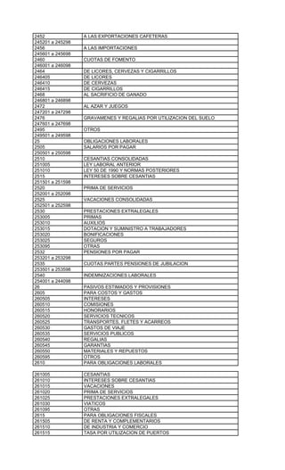 2452              A LAS EXPORTACIONES CAFETERAS
245201 a 245298
2456              A LAS IMPORTACIONES
245601 a 245698
2460              CUOTAS DE FOMENTO
246001 a 246098
2464              DE LICORES, CERVEZAS Y CIGARRILLOS
246405            DE LICORES
246410            DE CERVEZAS
246415            DE CIGARRILLOS
2468              AL SACRIFICIO DE GANADO
246801 a 246898
2472              AL AZAR Y JUEGOS
247201 a 247298
2476              GRAVAMENES Y REGALIAS POR UTILIZACION DEL SUELO
247601 a 247698
2495              OTROS
249501 a 249598
25                OBLIGACIONES LABORALES
2505              SALARIOS POR PAGAR
250501 a 250598
2510              CESANTIAS CONSOLIDADAS
251005            LEY LABORAL ANTERIOR
251010            LEY 50 DE 1990 Y NORMAS POSTERIORES
2515              INTERESES SOBRE CESANTIAS
251501 a 251598
2520              PRIMA DE SERVICIOS
252001 a 252098
2525              VACACIONES CONSOLIDADAS
252501 a 252598
2530              PRESTACIONES EXTRALEGALES
253005            PRIMAS
253010            AUXILIOS
253015            DOTACION Y SUMINISTRO A TRABAJADORES
253020            BONIFICACIONES
253025            SEGUROS
253095            OTRAS
2532              PENSIONES POR PAGAR
253201 a 253298
2535              CUOTAS PARTES PENSIONES DE JUBILACION
253501 a 253598
2540              INDEMNIZACIONES LABORALES
254001 a 244098
26                PASIVOS ESTIMADOS Y PROVISIONES
2605              PARA COSTOS Y GASTOS
260505            INTERESES
260510            COMISIONES
260515            HONORARIOS
260520            SERVICIOS TECNICOS
260525            TRANSPORTES, FLETES Y ACARREOS
260530            GASTOS DE VIAJE
260535            SERVICIOS PUBLICOS
260540            REGALIAS
260545            GARANTIAS
260550            MATERIALES Y REPUESTOS
260595            OTROS
2610              PARA OBLIGACIONES LABORALES

261005            CESANTIAS
261010            INTERESES SOBRE CESANTIAS
261015            VACACIONES
261020            PRIMA DE SERVICIOS
261025            PRESTACIONES EXTRALEGALES
261030            VIATICOS
261095            OTRAS
2615              PARA OBLIGACIONES FISCALES
261505            DE RENTA Y COMPLEMENTARIOS
261510            DE INDUSTRIA Y COMERCIO
261515            TASA POR UTILIZACION DE PUERTOS
 
