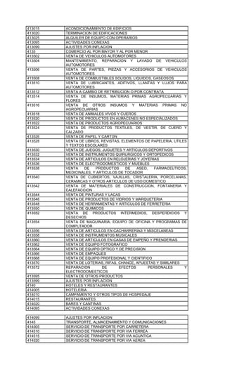 413015   ACONDICIONAMIENTO DE EDIFICIOS
413020   TERMINACION DE EDIFICACIONES
413025   ALQUILER DE EQUIPO CON OPERARIOS
413095   ACTIVIDADES CONEXAS
413099   AJUSTES POR INFLACION
4135     COMERCIO AL POR MAYOR Y AL POR MENOR
413502   VENTA DE VEHICULOS AUTOMOTORES
413504   MANTENIMIENTO, REPARACION Y LAVADO DE VEHICULOS
         AUTOMOTORES
413506   VENTA DE PARTES, PIEZAS Y ACCESORIOS DE VEHICULOS
         AUTOMOTORES
413508   VENTA DE COMBUSTIBLES SOLIDOS, LIQUIDOS, GASEOSOS
413510   VENTA DE LUBRICANTES, ADITIVOS, LLANTAS Y LUJOS PARA
         AUTOMOTORES
413512   VENTA A CAMBIO DE RETRIBUCION O POR CONTRATA
413514   VENTA DE INSUMOS, MATERIAS PRIMAS AGROPECUARIAS Y
         FLORES
413516   VENTA DE OTROS INSUMOS Y MATERIAS PRIMAS NO
         AGROPECUARIAS
413518   VENTA DE ANIMALES VIVOS Y CUEROS
413520   VENTA DE PRODUCTOS EN ALMACENES NO ESPECIALIZADOS
413522   VENTA DE PRODUCTOS AGROPECUARIOS
413524   VENTA DE PRODUCTOS TEXTILES, DE VESTIR, DE CUERO Y
         CALZADO
413526   VENTA DE PAPEL Y CARTON
413528   VENTA DE LIBROS, REVISTAS, ELEMENTOS DE PAPELERIA, UTILES
         Y TEXTOS ESCOLARES
413530   VENTA DE JUEGOS, JUGUETES Y ARTICULOS DEPORTIVOS
413532   VENTA DE INSTRUMENTOS QUIRURGICOS Y ORTOPEDICOS
413534   VENTA DE ARTICULOS EN RELOJERIAS Y JOYERIAS
413536   VENTA DE ELECTRODOMESTICOS Y MUEBLES
413538   VENTA    DE   PRODUCTOS      DE   ASEO,   FARMACEUTICOS,
         MEDICINALES, Y ARTICULOS DE TOCADOR
413540   VENTA DE CUBIERTOS, VAJILLAS, CRISTALERIA, PORCELANAS,
         CERAMICAS Y OTROS ARTICULOS DE USO DOMESTICO
413542   VENTA DE MATERIALES DE CONSTRUCCION, FONTANERIA Y
         CALEFACCION
413544   VENTA DE PINTURAS Y LACAS
413546   VENTA DE PRODUCTOS DE VIDRIOS Y MARQUETERIA
413548   VENTA DE HERRAMIENTAS Y ARTICULOS DE FERRETERIA
413550   VENTA DE QUIMICOS
413552   VENTA DE PRODUCTOS INTERMEDIOS, DESPERDICIOS Y
         DESECHOS
413554   VENTA DE MAQUINARIA, EQUIPO DE OFICINA Y PROGRAMAS DE
         COMPUTADOR
413556   VENTA DE ARTICULOS EN CACHARRERIAS Y MISCELANEAS
413558   VENTA DE INSTRUMENTOS MUSICALES
413560   VENTA DE ARTICULOS EN CASAS DE EMPEÑO Y PRENDERIAS
413562   VENTA DE EQUIPO FOTOGRAFICO
413564   VENTA DE EQUIPO OPTICO Y DE PRECISION
413566   VENTA DE EMPAQUES
413568   VENTA DE EQUIPO PROFESIONAL Y CIENTIFICO
413570   VENTA DE LOTERIAS, RIFAS, CHANCE, APUESTAS Y SIMILARES
413572   REPARACION       DE       EFECTOS       PERSONALES      Y
         ELECTRODOMESTICOS
413595   VENTA DE OTROS PRODUCTOS
413599   AJUSTES POR INFLACION
4140     HOTELES Y RESTAURANTES
414005   HOTELERIA
414010   CAMPAMENTO Y OTROS TIPOS DE HOSPEDAJE
414015   RESTAURANTES
414020   BARES Y CANTINAS
414095   ACTIVIDADES CONEXAS

414099   AJUSTES POR INFLACION
4145     TRANSPORTE, ALMACENAMIENTO Y COMUNICACIONES
414505   SERVICIO DE TRANSPORTE POR CARRETERA
414510   SERVICIO DE TRANSPORTE POR VIA FERREA
414515   SERVICIO DE TRANSPORTE POR VIA ACUATICA
414520   SERVICIO DE TRANSPORTE POR VIA AEREA
 