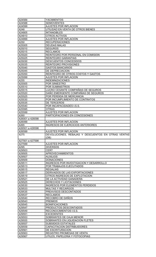 424584            YACIMIENTOS
424588            SEMOVIENTES
424599            AJUSTES POR INFLACION
4248              UTILIDAD EN VENTA DE OTROS BIENES
424805            INTANGIBLES
424810            OTROS ACTIVOS
424899            AJUSTES POR INFLACION
4250              RECUPERACIONES
425005            DEUDAS MALAS
425010            SEGUROS
425015            RECLAMOS
425020            REINTEGRO POR PERSONAL EN COMISION
425025            REINTEGRO GARANTIAS
425030            DESCUENTOS CONCEDIDOS
425035            REINTEGRO PROVISIONES
425040            GASTOS BANCARIOS
425045            DE DEPRECIACION
425050            REINTEGRO DE OTROS COSTOS Y GASTOS
425099            AJUSTES POR INFLACION
4255              INDEMNIZACIONES
425505            POR SINIESTRO
425510            POR SUMINISTROS
425515            LUCRO CESANTE COMPAÑIAS DE SEGUROS
425520            DAÑO EMERGENTE COMPAÑIAS DE SEGUROS
425525            POR PERDIDA DE MERCANCIA
425530            POR INCUMPLIMIENTO DE CONTRATOS
425535            DE TERCEROS
425540            POR INCAPACIDADES I.S.S.
425595            OTRAS
425599            AJUSTES POR INFLACION
4260              PARTICIPACIONES EN CONCESIONES
426001 a 426098
426099            AJUSTES POR INFLACION
4265              INGRESOS DE EJERCICIOS ANTERIORES
426501 a 426598
426599            AJUSTES POR INFLACION
4275              DEVOLUCIONES, REBAJAS Y DESCUENTOS EN OTRAS VENTAS
                  (DB)
427501 a 427598
427599            AJUSTES POR INFLACION
4295              DIVERSOS
429503            CERT
429505            APROVECHAMIENTOS
429507            AUXILIOS
429509            DONACIONES
429511            INGRESOS POR INVESTIGACION Y DESARROLLO
429513            POR TRABAJOS EJECUTADOS
429515            REGALIAS
429517            DERIVADOS DE LAS EXPORTACIONES
429519            OTROS INGRESOS DE EXPLOTACION
429521            DE LA ACTIVIDAD GANADERA
429525            DERECHOS Y LICITACIONES
429530            INGRESOS POR ELEMENTOS PERDIDOS
429533            MULTAS Y RECARGOS
429535            PREAVISOS DESCONTADOS
429537            RECLAMOS
429540            RECOBRO DE DAÑOS
429543            PREMIOS
429545            BONIFICACIONES
429547            PRODUCTOS DESCONTADOS
429549            RECONOCIMIENTOS I.S.S.
429551            EXCEDENTES
429553            SOBRANTES DE CAJA MENOR
429555            SOBRANTES EN LIQUIDACION FLETES
429557            SUBSIDIOS ESTATALES
429559            CAPACITACION DISTRIBUIDORES
429561            DE ESCRITURACION
429563            REGISTRO PROMESAS DE VENTA
429567            UTILES, PAPELERIA Y FOTOCOPIAS
 