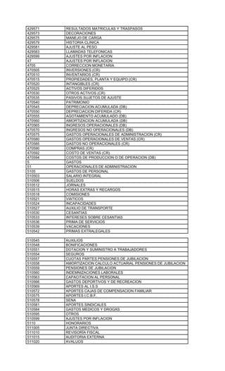 429571   RESULTADOS MATRICULAS Y TRASPASOS
429573   DECORACIONES
429575   MANEJO DE CARGA
429579   HISTORIA CLINICA
429581   AJUSTE AL PESO
429583   LLAMADAS TELEFONICAS
429599   AJUSTES POR INFLACION
47       AJUSTES POR INFLACION
4705     CORRECCION MONETARIA
470505   INVERSIONES (CR)
470510   INVENTARIOS (CR)
470515   PROPIEDADES, PLANTA Y EQUIPO (CR)
470520   INTANGIBLES (CR)
470525   ACTIVOS DIFERIDOS
470530   OTROS ACTIVOS (CR)
470535   PASIVOS SUJETOS DE AJUSTE
470540   PATRIMONIO
470545   DEPRECIACION ACUMULADA (DB)
470550   DEPRECIACION DIFERIDA (CR)
470555   AGOTAMIENTO ACUMULADO (DB)
470560   AMORTIZACION ACUMULADA (DB)
470565   INGRESOS OPERACIONALES (DB)
470570   INGRESOS NO OPERACIONALES (DB)
470575   GASTOS OPERACIONALES DE ADMINISTRACION (CR)
470580   GASTOS OPERACIONALES DE VENTAS (CR)
470585   GASTOS NO OPERACIONALES (CR)
470590   COMPRAS (CR)
470592   COSTO DE VENTAS (CR)
470594   COSTOS DE PRODUCCION O DE OPERACION (DB)
5        GASTOS
51       OPERACIONALES DE ADMINISTRACION
5105     GASTOS DE PERSONAL
510503   SALARIO INTEGRAL
510506   SUELDOS
510512   JORNALES
510515   HORAS EXTRAS Y RECARGOS
510518   COMISIONES
510521   VIATICOS
510524   INCAPACIDADES
510527   AUXILIO DE TRANSPORTE
510530   CESANTIAS
510533   INTERESES SOBRE CESANTIAS
510536   PRIMA DE SERVICIOS
510539   VACACIONES
510542   PRIMAS EXTRALEGALES

510545   AUXILIOS
510548   BONIFICACIONES
510551   DOTACION Y SUMINISTRO A TRABAJADORES
510554   SEGUROS
510557   CUOTAS PARTES PENSIONES DE JUBILACION
510558   AMORTIZACION CALCULO ACTUARIAL PENSIONES DE JUBILACION
510559   PENSIONES DE JUBILACION
510560   INDEMNIZACIONES LABORALES
510563   CAPACITACION AL PERSONAL
510566   GASTOS DEPORTIVOS Y DE RECREACION
510569   APORTES AL I.S.S
510572   APORTES CAJAS DE COMPENSACION FAMILIAR
510575   APORTES I.C.B.F.
510578   SENA
510581   APORTES SINDICALES
510584   GASTOS MEDICOS Y DROGAS
510595   OTROS
510599   AJUSTES POR INFLACION
5110     HONORARIOS
511005   JUNTA DIRECTIVA
511010   REVISORÍA FISCAL
511015   AUDITORIA EXTERNA
511020   AVALUOS
 