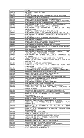 CARTON
612034   EDICIONES Y PUBLICACIONES
612035   IMPRESION
612036   SERVICIOS RELACIONADOS CON LA EDICION Y LA IMPRESION
612037   REPRODUCCION DE GRABACIONES
612038   ELABORACION DE PRODUCTOS DE HORNO DE COQUE
612039   ELABORACION DE PRODUCTOS DE LA REFINACION DE PETROLEO
612040   ELABORACION DE SUSTANCIAS QUIMICAS BASICAS
612041   ELABORACION DE ABONOS Y COMPUESTOS DE NITROGENO
612042   ELABORACION DE PLASTICO Y CAUCHO SINTETICO
612043   ELABORACION     DE    PRODUCTOS      QUIMICOS  DE    USO
         AGROPECUARIO
612044   ELABORACION DE PINTURAS, TINTAS Y MASILLAS
612045   ELABORACION DE PRODUCTOS FARMACEUTICOS Y BOTANICOS
612046   ELABORACION DE JABONES, DETERGENTES Y PREPARADOS DE
         TOCADOR
612047   ELABORACION DE OTROS PRODUCTOS QUIMICOS
612048   ELABORACION DE FIBRAS
612049   ELABORACION DE OTROS PRODUCTOS DE CAUCHO
612050   ELABORACION DE PRODUCTOS DE PLASTICO
612051   ELABORACION DE VIDRIO Y PRODUCTOS DE VIDRIO
612052   ELABORACION DE PRODUCTOS DE CERAMICA, LOZA, PIEDRA,
         ARCILLA Y PORCELANA
612053   ELABORACION DE CEMENTO, CAL Y YESO
612054   ELABORACION DE ARTICULOS DE HORMIGON, CEMENTO Y YESO
612055   CORTE, TALLADO Y ACABADO DE LA PIEDRA
612056   ELABORACION DE OTROS PRODUCTOS MINERALES NO
         METALICOS
612057   INDUSTRIAS BASICAS Y FUNDICION DE HIERRO Y ACERO
612058   PRODUCTOS PRIMARIOS DE METALES PRECIOSOS Y DE METALES
         NO FERROSOS
612059   FUNDICION DE METALES NO FERROSOS
612060   FABRICACION   DE    PRODUCTOS     METALICOS   PARA   USO
         ESTRUCTURAL
612061   FORJA, PRENSADO, ESTAMPADO, LAMINADO DE METAL Y
612062   REVESTIMIENTO DE METALES Y OBRAS DE INGENIERIA MECANICA
612063   FABRICACION DE ARTICULOS DE FERRETERIA
612064   ELABORACION DE OTROS PRODUCTOS DE METAL
612065   FABRICACION DE MAQUINARIA Y EQUIPO
612066   FABRICACION DE EQUIPOS DE ELEVACION Y MANIPULACION
612067   ELABORACION DE APARATOS DE USO DOMESTICO
612068   ELABORACION DE EQUIPO DE OFICINA
612069   ELABORACION DE PILAS Y BATERIAS PRIMARIAS
612070   ELABORACION DE EQUIPO DE ILUMINACION
612071   ELABORACION DE OTROS TIPOS DE EQUIPO ELECTRICO
612072   FABRICACION DE EQUIPOS DE RADIO, TELEVISION Y
         COMUNICACIONES
612073   FABRICACION DE APARATOS E INSTRUMENTOS MEDICOS
612074   FABRICACION DE INSTRUMENTOS DE MEDICION Y CONTROL
612075   FABRICACION DE INSTRUMENTOS DE OPTICA Y EQUIPO
         FOTOGRAFICO
612076   FABRICACION DE RELOJES
612077   FABRICACION DE VEHICULOS AUTOMOTORES
612078   FABRICACION DE CARROCERIAS PARA AUTOMOTORES
612079   FABRICACION DE PARTES PIEZAS Y ACCESORIOS PARA
         AUTOMOTORES
612080   FABRICACION   Y    REPARACION    DE    BUQUES  Y   OTRAS
         EMBARCACIONES
612081   FABRICACION DE LOCOMOTORAS Y MATERIAL RODANTE PARA
         FERROCARRILES
612082   FABRICACION DE AERONAVES
612083   FABRICACION DE MOTOCICLETAS
612084   FABRICACION DE BICICLETAS Y SILLAS DE RUEDAS
612085   FABRICACION DE OTROS TIPOS DE TRANSPORTE
612086   FABRICACION DE MUEBLES
612087   FABRICACION DE JOYAS Y ARTICULOS CONEXOS
612088   FABRICACION DE INSTRUMENTOS DE MUSICA
612089   FABRICACION DE ARTICULOS Y EQUIPO PARA DEPORTE
612090   FABRICACION DE JUEGOS Y JUGUETES
612091   RECICLAMIENTO DE DESPERDICIOS
 