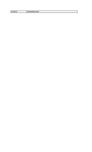 CODIGO   DENOMINACION
 
