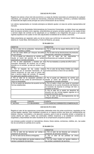 DESCRIPCION

Registra los valores a favor del ente económico y a cargo de clientes nacionales y/o extranjeros de cualquier
naturaleza, por concepto de ventas de mercancías, productos terminados, servicios y contratos realizados
en desarrollo del objeto social principal así como la financiación de los mismos.

Los valores representados en moneda extranjera se deberán ajustar a la tasa de cambio representativa del
mercado.

Para el caso de las Sociedades Administradoras de Consorcios Comerciales, se deben llevar por separado
tanto los grupos cerrados como vigentes, entendiéndose por grupos cerrados aquellos en los cuales el bien
o servicio objeto del contrato se ha adjudicado en su totalidad a los integrantes del grupo y por grupos
vigentes aquellos en los cuales no han sido adjudicados la totalidad de los bienes o servicios.

Debe presentarse por separado cada uno de los rubros que conforman la subcuenta 130515 Deudores del
sistema en: Cuota Neta, Administración y Fondo de Reserva, por grupo.

                                              DINAMICA

DEBITOS                                            CREDITOS
a. Por el valor de los productos, mercancías o     a. Por el valor de los pagos efectuados por los
servicios vendidos a crédito.                      clientes.
b. Por las notas débito por cheques devueltos      b. Por el valor de las devoluciones de productos,
por los bancos                                     mercancías o servicios no aceptados.
c. Por el ajuste por diferencia en cambio que      c. Por el valor de los descuentos o
resulte al cierre del período de la cartera        bonificaciones por cualquier concepto.
expresada en moneda extranjera.
d. Por el valor adjudicado y recibido por el       d. Por los traslados a cuentas de difícil cobro.
suscriptor favorecido de acuerdo con el plan
previsto en el contrato, ya sea por sorteo o por
oferta.
e. Por el reajuste de las cuotas netas             e. Por el valor de las Notas Crédito que origine
adeudadas por el suscriptor favorecido, en la      el ente económico a favor de sus clientes.
misma proporción en que varíe el precio del
bien o servicio objeto del contrato. El reajuste
no opera para aquellas cuotas en mora.
f. Por el valor de la causación periódica y        f. Por el ajuste por diferencia en cambio que
sistemática de las cuotas de administración en     resulte al cierre del período de la cartera
mora no recaudadas.                                expresada en moneda extranjera.
g. Por la cesión de derechos de acuerdo con las    g. Por el saldo a favor que tenga el suscriptor
normas establecidas.                               favorecido en la cuenta Acreedores del Sistema,
                                                   al momento de hacerse la entrega del bien o
                                                   prestado el servicio.
                                                   h. Por el valor de la cesión de derechos de
                                                   acuerdo con las normas legales vigentes en el
                                                   momento de dicha cesión.
                                                   i. Por el valor de las reconsignaciones de los
                                                   cheques devueltos.

CLASE                    GRUPO                     CUENTA
1. ACTIVO                13 DEUDORES               1310 CUENTAS CORRIENTES COMERCIALES

                                           DESCRIPCION

Registra el valor de las operaciones comerciales celebradas entre dos entes económicos, reguladas por las
normas legales vigentes. Esta modalidad consiste en un negocio jurídico que tiene por características ser
bilateral, oneroso, conmutativo y de ejecución sucesiva, para el cual se acuerdan anotar y compensar en
cuenta abierta por debe y haber sus eventuales créditos recíprocos y se establecen condiciones de
exigibilidad y disponibilidad del saldo resultante de la compensación progresiva operada.

Las remesas pueden consistir en mercaderías, dineros, títulos valores, comisiones, créditos, etc., las cuales
han de convertirse en partidas de la cuenta.

                                              DINAMICA

DEBITOS                                             CREDITOS
a. Por el valor de las facturas por ventas o a. Por el valor de las facturas por compras o
prestación de servicios.                            prestación de servicios recibidos.
b. Por el valor de los dineros entregados.          b. Por el valor de las partidas de dinero
                                                    recibidas.
c. Por las notas débito por ajustes relativos a las c. Por las notas crédito por ajustes relativos a
ventas o prestación de servicios.                   las ventas o prestación de servicios.
 