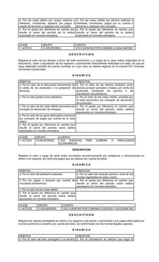 d. Por las notas débito por cargos relativos a    d. Por las notas crédito por abonos relativos a
intereses, comisiones, egresos por pagos a        intereses, comisiones, pagos por su cuenta a
cuenta de terceros o cualquier otro concepto.     terceros o cualquier otro concepto.
e. Por el ajuste por diferencia en cambio que     e. Por el ajuste por diferencia en cambio que
resulte al cierre del período de la cartera       resulte al cierre del período de la cartera
expresada en moneda extranjera.                   expresada en moneda extranjera.


CLASE               GRUPO                        CUENTA
1. ACTIVO           13 DEUDORES                  1315 CUENTAS POR COBRAR A CASA MATRIZ

                                            D E S C R I P C IO N

Registra el valor de las deudas a favor del ente económico, y a cargo de la casa matriz originadas en la
facturación, cobro o liquidación de los ingresos u operaciones directamente realizadas con ésta, sin que se
haya celebrado contrato de cuenta corriente, en cuyo caso se deberá registrar en la cuenta1310 -Cuentas
Corrientes Comerciales.

                                               DINAMICA

DEBITOS                                            CREDITOS
a. Por el valor de la facturación proveniente de a. Por el valor de los dineros recibidos como
la venta de los productos o la prestación de abonos ya sean parciales o totales, por venta de
servicios.                                         productos, prestación de servicio o de
                                                   cancelación de préstamos.
b. Por el valor girado como préstamo.              b. Por el valor de las notas crédito, emitidas por
                                                   el ente económico por concepto de devolución
                                                   de productos.
c. Por el valor de las notas débito bancarias por c. Por el ajuste por diferencia en cambio que
concepto de devolución de cheques.                 resulte al cierre del período sobre saldos
                                                   expresados en moneda extranjera.
d. Por el valor de los giros efectuados a terceros
por concepto de pagos por cuenta de la casa
matriz.
e. Por el ajuste por diferencia en cambio que
resulte al cierre del período sobre saldos
expresados en moneda extranjera.

CLASE         GRUPO                CUENTA
1. ACTIVO     13 DEUDORES          1320  CUENTAS           POR      COBRAR       A     VINCULADOS
                                   ECONOMICOS

                                               DESCRIPCION

Registra el valor a cargo de otros entes vinculados económicamente por préstamos o transacciones en
dinero o en especie, así como los pagos que se realizan por cuenta de éstos.

                                               DINAMICA

DEBITOS                                       CREDITOS
a. Por el valor del préstamo realizado.       a. Por el valor del recaudo parcial o total de las
                                              deudas registradas en esta cuenta.
b Por los pagos a terceros por cuenta de b. Por el ajuste por diferencia en cambio que
vinculados económicos.                        resulte al cierre del período sobre saldos
                                              expresados en moneda extranjera.
c. Por el valor de las notas débito.
d. Por el ajuste por diferencia en cambio que
resulte al cierre del período sobre saldos
expresados en moneda extranjera.

CLASE           GRUPO                 CUENTA
1. ACTIVO       13 DEUDORES           1325 CUENTAS POR COBRAR A SOCIOS Y ACCIONISTAS

                                            D E S C R I P CI O N

Registra los valores entregados en dinero o en especie a los socios o accionistas y los pagos efectuados por
el ente económico a terceros por cuenta de éstos, de conformidad con las normas legales vigentes.

                                               DINAMICA

DEBITOS                                          CREDITOS
a. Por el valor del bien entregado o el servicio a. Por la cancelación en efectivo que haga el
 