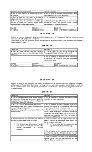 prestado al socio o accionista.                    socio o accionista.
b Por el valor pagado a nombre del socio o         b. Por el cruce de cuentas por utilidades u otros
accionista.                                        saldos a favor del socio o accionista.
c. Por el saldo por concepto de primas en          c. Por los pagos en especie.
adquisición de cuotas o colocación de acciones.
d Por el ajuste por diferencia en cambio que       d. Por el ajuste por diferencia en cambio que
resulte al cierre del período sobre saldos         resulte al cierre del período sobre saldos
expresados en moneda extranjera.                   expresados en moneda extranjera.

CLASE                            GRUPO                             CUENTA
1. ACTIVO                        13 DEUDORES                       1328 APORTES POR COBRAR

                                           DESCRIPCION

Registra el valor de los aportes gubernamentales asignados en el Presupuesto Nacional y que se causan
mensualmente a favor del ente económico.
Esta cuenta es de uso exclusivo de las sociedades de economía mixta y de empresas industriales y
comerciales del Estado.

                                              DINAMICA

DEBITOS                                        CREDITOS
a Por el valor de los aportes causados a. Por el valor de los pagos recibidos del
mensualmente a favor de la entidad, pendientes Presupuesto Nacional Tesorería General.
de cobro.
                                               b. Por el valor de los aportes que se suspendan
                                               o cancelen de acuerdo con las decisiones
                                               gubernamentales.

CLASE                            GRUPO                             CUENTA
1. ACTIVO                        13 DEUDORES                       1330 ANTICIPOS Y AVANCES




                                           DESCRIPCION

Registra el valor de los adelantos efectuados en efectivo por el ente económico a personas naturales o
jurídicas, con el fin de recibir beneficios o contraprestación futura de acuerdo a las condiciones pactadas,
incluye conceptos tales como anticipos a proveedores, a contratistas, a trabajadores, a agentes de aduana y
a concesionarios.

                                              DINAMICA

DEBITOS                                            CREDITOS
a. Por los valores girados por el ente económico   a. Por el valor de los pedidos parciales o totales
en la compra de bienes, servicios o según las      recibidos de los proveedores.
estipulaciones en los respectivos contratos de
obras civiles o trabajos a realizar.
b Por los pagos adelantados efectuados a       b. Por el valor del ajuste por traslado a gastos o
trabajadores para cubrir gastos de alojamiento,costos, cuando se ha formalizado el trámite de
manutención y movilización.                    la entrada de almacén de las compras.
c Por las sumas giradas para nacionalización dec. Por los valores de las facturas, cuentas de
importaciones.                                 cobro o actas de entrega parciales o totales que
                                               presenten los beneficiarios de los anticipos y
                                               avances de acuerdo con los contratos o
                                               convenios establecidos.
d. Por el valor de los elementos de almacén d. Por los valores de las operaciones con el
entregados para la ejecución de obras.         exterior según la respectiva nota débito del
                                               banco local corresponsal.
    1. Por el ajuste por diferencia en cambio       1. e. Por el valor de los documentos de
       que resulte al cierre del período sobre          legalización de los gastos de viaje
       saldos     expresados     en    moneda
       extranjera.
                                               f. Por el valor de las cuentas de cobro que
                                               presenten los agentes debidamente soporta dos
                                               con los documentos externos correspondientes.
                                               g. Por los valores no utiliza dos reintegrados
                                               directa mente por los beneficiarios en las
                                               oficinas del ente económico.
 