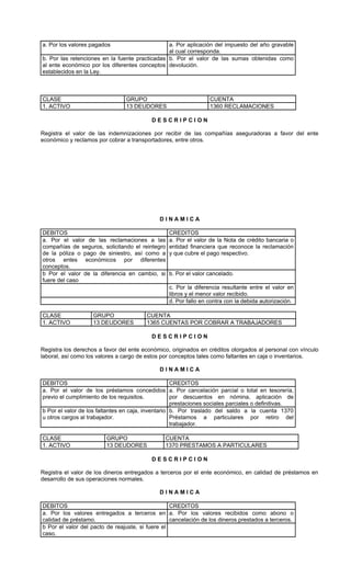 a. Por los valores pagados                      a. Por aplicación del impuesto del año gravable
                                                al cual corresponda.
b. Por las retenciones en la fuente practicadas b. Por el valor de las sumas obtenidas como
al ente económico por los diferentes conceptos devolución.
establecidos en la Ley.



CLASE                           GRUPO                            CUENTA
1. ACTIVO                       13 DEUDORES                      1360 RECLAMACIONES

                                          DESCRIPCION

Registra el valor de las indemnizaciones por recibir de las compañías aseguradoras a favor del ente
económico y reclamos por cobrar a transportadores, entre otros.




                                             DINAMICA

DEBITOS                                          CREDITOS
a. Por el valor de las reclamaciones a las       a. Por el valor de la Nota de crédito bancaria o
compañías de seguros, solicitando el reintegro   entidad financiera que reconoce la reclamación
de la póliza o pago de siniestro, así como a     y que cubre el pago respectivo.
otros entes económicos por diferentes
conceptos.
b Por el valor de la diferencia en cambio, si    b. Por el valor cancelado.
fuere del caso
                                                 c. Por la diferencia resultante entre el valor en
                                                 libros y el menor valor recibido.
                                                 d. Por fallo en contra con la debida autorización.

CLASE               GRUPO               CUENTA
1. ACTIVO           13 DEUDORES         1365 CUENTAS POR COBRAR A TRABAJADORES

                                          DESCRIPCION

Registra los derechos a favor del ente económico, originados en créditos otorgados al personal con vínculo
laboral, así como los valores a cargo de estos por conceptos tales como faltantes en caja o inventarios.

                                             DINAMICA

DEBITOS                                             CREDITOS
a. Por el valor de los préstamos concedidos a. Por cancelación parcial o total en tesorería,
previo el cumplimiento de los requisitos.           por descuentos en nómina, aplicación de
                                                    prestaciones sociales parciales o definitivas.
b Por el valor de los faltantes en caja, inventario b. Por traslado del saldo a la cuenta 1370
u otros cargos al trabajador.                       Préstamos a particulares por retiro del
                                                    trabajador.

CLASE                    GRUPO                  CUENTA
1. ACTIVO                13 DEUDORES            1370 PRESTAMOS A PARTICULARES

                                          DESCRIPCION

Registra el valor de los dineros entregados a terceros por el ente económico, en calidad de préstamos en
desarrollo de sus operaciones normales.

                                             DINAMICA

DEBITOS                                           CREDITOS
a. Por los valores entregados a terceros en a. Por los valores recibidos como abono o
calidad de préstamo.                              cancelación de los dineros prestados a terceros.
b Por el valor del pacto de reajuste, si fuere el
caso.
 