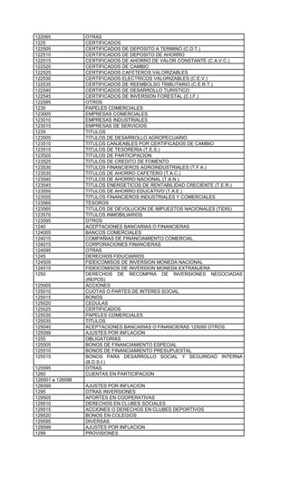 122095            OTRAS
1225              CERTIFICADOS
122505            CERTIFICADOS DE DEPOSITO A TERMINO (C.D.T.)
122510            CERTIFICADOS DE DEPOSITO DE AHORRO
122515            CERTIFICADOS DE AHORRO DE VALOR CONSTANTE (C.A.V.C.)
122520            CERTIFICADOS DE CAMBIO
122525            CERTIFICADOS CAFETEROS VALORIZABLES
122530            CERTIFICADOS ELECTRICOS VALORIZABLES (C.E.V.)
122535            CERTIFICADOS DE REEMBOLSO TRIBUTARIO (C.E.R.T.)
122540            CERTIFICADOS DE DESARROLLO TURISTICO
122545            CERTIFICADOS DE INVERSION FORESTAL (C.I.F.)
122595            OTROS
1230              PAPELES COMERCIALES
123005            EMPRESAS COMERCIALES
123010            EMPRESAS INDUSTRIALES
123015            EMPRESAS DE SERVICIOS
1235              TITULOS
123505            TITULOS DE DESARROLLO AGROPECUARIO
123510            TITULOS CANJEABLES POR CERTIFICADOS DE CAMBIO
123515            TITULOS DE TESORERIA (T.E.S.)
123520            TITULOS DE PARTICIPACION
123525            TITULOS DE CREDITO DE FOMENTO
123530            TITULOS FINANCIEROS AGROINDUSTRIALES (T.F.A.)
123535            TITULOS DE AHORRO CAFETERO (T.A.C.)
123540            TITULOS DE AHORRO NACIONAL (T.A.N.)
123545            TITULOS ENERGETICOS DE RENTABILIDAD CRECIENTE (T.E.R.)
123550            TITULOS DE AHORRO EDUCATIVO (T.A.E.)
123555            TITULOS FINANCIEROS INDUSTRIALES Y COMERCIALES
123560            TESOROS
123565            TITULOS DE DEVOLUCION DE IMPUESTOS NACIONALES (TIDIS)
123570            TITULOS INMOBILIARIOS
123595            OTROS
1240              ACEPTACIONES BANCARIAS O FINANCIERAS
124005            BANCOS COMERCIALES
124010            COMPAÑIAS DE FINANCIAMIENTO COMERCIAL
124015            CORPORACIONES FINANCIERAS
124095            OTRAS
1245              DERECHOS FIDUCIARIOS
124505            FIDEICOMISOS DE INVERSION MONEDA NACIONAL
124510            FIDEICOMISOS DE INVERSION MONEDA EXTRANJERA
1250              DERECHOS DE RECOMPRA DE INVERSIONES NEGOCIADAS
                  (REPOS)
125005            ACCIONES
125010            CUOTAS O PARTES DE INTERES SOCIAL
125015            BONOS
125020            CEDULAS
125025            CERTIFICADOS
125030            PAPELES COMERCIALES
125035            TITULOS
125040            ACEPTACIONES BANCARIAS O FINANCIERAS 125095 OTROS
125099            AJUSTES POR INFLACION
1255              OBLIGATORIAS
125505            BONOS DE FINANCIAMIENTO ESPECIAL
125510            BONOS DE FINANCIAMIENTO PRESUPUESTAL
125515            BONOS PARA DESARROLLO SOCIAL Y SEGURIDAD INTERNA
                  (B.D.S.I.)
125595            OTRAS
1260              CUENTAS EN PARTICIPACION
126001 a 126098
126099            AJUSTES POR INFLACION
1295              OTRAS INVERSIONES
129505            APORTES EN COOPERATIVAS
129510            DERECHOS EN CLUBES SOCIALES
129515            ACCIONES O DERECHOS EN CLUBES DEPORTIVOS
129520            BONOS EN COLEGIOS
129595            DIVERSAS
129599            AJUSTES POR INFLACION
1299              PROVISIONES
 