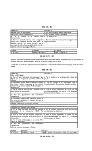 DINAMICA

DEBITOS                                             CREDITOS
a Por el costo de adquisición.                      a. Por el costo de las ventas efectuadas.
b Por otros cargos capitalizados.                   b. Por muertes, hurtos o extravíos.
C Por el traslado de la cuenta 1584                 c. Por donaciones.
Semovientes.
d Por las reclasificaciones entre categorías        d. Por las reclasificaciones entre categorías del
dentro del inventario mismo, vale decir, de         inventario mismo.
toretes a toros y por costo promedio que le
corresponde a la categoría objeto de la misma.
e Por el valor del ajuste por inflación

CLASE                            GRUPO                              CUENTA
1. ACTIVO                        14 INVENTARIOS                     1450 TERRENOS

                                           DESCRIPCION

Registra los costos y demás cargos capitalizables en que incurre el ente económico para la adquisición de
terrenos que están destinados para la venta, o construcciones para la venta.

Cuenta de uso exclusivo del ente económico dedicado a las actividades de construcción y/o venta de bienes
raíces.

                                              DINAMICA

DEBITOS                                             CREDITOS
POR URBANIZAR
a. Por el valor del costo de adquisición que        a Por el costo de la venta parcial o total del
figura en la respectiva escritura pública de        predio.
compra.
b Por el valor de los servicios técnicos, estudio   b. Por el traslado a la subcuenta 145010
de títulos, gastos notariales y de registro,        Urbanizados por Construir del área útil vendible.
comisiones y demás costos efectuados para su
adquisición.
c Por el valor de las mejoras y adecuaciones        c. Por el costo registrado en libros de los
para obtener un terreno útil.                       terrenos trasladados a la cuenta 1415 Obras de
                                                    Construcción en Curso.
d. Por los gravámenes de valorización
cancelados.
e Por el valor determinado mediante avalúo de .
los terrenos recibidos en calidad de aporte,
cesión o donación
f. Por el valor de los ajustes por inflación.

URBANIZADOS POR CONSTRUIR
a. Por el valor del costo del área útil vendible    a. Por el traslado al costo de venta del área útil
trasladada de la subcuenta 145005 Por               vendida durante el período.
Urbanizar.
b. Por el valor de las mejoras, limpiezas y         b Por el costo registrado en libros de los
demás costos incurridos en la adecuación de         terrenos trasladados a la cuenta 1415 Obras de
los predios.                                        Construcción en Curso.
c Por el valor del traslado de la cuenta 1417
Obras de Urbanismo.
d. Por los gravámenes de valorización
cancelados.
e Por el valor del ajuste por inflación.

CLASE           GRUPO                        CUENTA
1. ACTIVO       14 INVENTARIOS               1455 MATERIALES, REPUESTOS Y ACCESORIOS

                                           DESCRIPCION
 