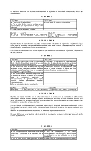 La diferencia resultante con el precio de enajenación se registrará en las cuentas de Ingresos (Gastos) No
Operacionales.

                                               DINAMICA

DEBITOS                                       CREDITOS
a. Por el costo de adquisición.               a. Por el costo de los terrenos vendidos.
b. Por el valor de las mejoras y otros cargos
capitalizables que representen un mayor valor
del activo.
c. Por el valor del ajuste por inflación.

CLASE          GRUPO                                        CUENTA
1. ACTIVO      15 PROPIEDADES PLANTA Y EQUIPO               1506   MATERIALES            PROYECTOS
                                                            PETROLEROS

                                            DESCRIPCION

Registra el valor de los materiales adquiridos para desarrollar actividades de exploración y explotación y que
harán parte de proyectos susceptibles de capitalización; tales como tuberías, cabezales de pozos, bombas y
otras facilidades para adecuación del campo petrolero.

Esta cuenta es de uso exclusivo de las empresas que desarrollan actividades de exploración y explotación
de hidrocarburos.

                                               DINAMICA

DEBITOS                                              CREDITOS
a. Por el valor de adquisición de los materiales     a. Por el valor de las salidas de materiales para
de la industria del petróleo, tales como tuberías    proyectos de acuerdo con sus costos unitarios,
y equipo de completamiento de pozos.                 según el método de valuación que se tenga.
b. Por el valor del costo de transporte, seguros     b. Por el valor a prorrata de los materiales, para
y manejo de los materiales recibidos, incluidos      aplicar a cada proyecto a donde se haya
todos los costos hasta la entrega en bodega de       enviado el material correspondiente.
la compañía o lugar de trabajo.
c. Por el valor de los materiales adquiridos con
la finalidad de construir proyectos de facilidades
para       la    extracción,      separación     y
almacenamiento de petróleo tales como
bombas, plantas, separadores, motores,
calentadores, etc.
d Por el valor de los ajustes por inflación.

CLASE           GRUPO                          CUENTA
1.ACTIVO        15 PROPIEDADES PLANTA Y EQUIPO 1508 CONSTRUCCIONES EN CURSO

                                            DESCRIPCION

Registra los costos incurridos por el ente económico en la construcción o ampliación de edificaciones
destinadas a oficinas, locales, bodegas, plantas de operación; así como de otras obras en proceso, que
serán utilizadas en las labores operativas o administrativas. Una vez terminadas dichas obras, sus saldos se
trasladarán a las cuentas correspondientes.

El costo incluye los desembolsos por materiales, mano de obra, licencias, honorarios profesionales, costos
financieros e interventora y otros costos efectuados hasta el momento en que el bien quede adecuado para
su uso.
Mientras las obras se encuentren en proceso no deben ser objeto de depreciación.

El costo del terreno en el cual se esta levantando la construcción se debe registrar por separado en la
cuenta 1504 Terrenos.




                                               DINAMICA

DEBITOS                                        CREDITOS
a. Por los desembolsos efectuados por el ente  a. Por la transferencia a la cuenta
económico, imputables a la ejecución de la     correspondiente, cuando la obra se encuentre
obra.                                          en condiciones de ser utilizada por el ente
                                               económico.
b. Por el costo de las obras parciales de esta b. Por el valor de los materiales cargados a esta
 