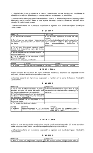El costo también incluye la diferencia en cambio causada hasta que se encuentre en condiciones de
utilización, originada por obligaciones en moneda extranjera contraías para su adquisición.

El valor de la maquinaria y equipo recibida en cambio o permuta se determinará por avalúo técnico y el de la
aportada por los accionistas o socios se debe registrar por el valor convenido por éstos o aprobado por las
entidades de control, según el caso.

La diferencia resultante con el precio de enajenación se registrará en la cuenta de Ingresos (Gastos) No
Operacionales.

                                              DINAMICA

DEBITOS                                       CREDITOS
a. Por el costo de adquisición.               a. Por el costo registrado en libros del bien
                                              vendido.
b. Por el valor de las mejoras y otros cargos b. Por el costo de adquisición de la maquinaria y
capitalizables que representen un mayor valor equipo retirado o dado de baja por pérdida,
del activo.                                   cesión, desmantelamiento,        sustracción    o
                                              destrucción.
c Por el valor determinado mediante avalúo
técnico de la maquinaria y equipo por cesión,
donación o aporte.
d. Por el traslado de la subcuenta 134010 De
Maquinaria y Equipo
e. Por el traslado de la subcuenta 151205 .
Maquinaria y Equipo
f. Por el valor del ajuste por inflación      .

CLASE               GRUPO                                         CUENTA
1. ACTIVO           15 PROPIEDADES PLANTA Y EQUIPO                1524 EQUIPO DE OFICINA

                                           DESCRIPCION

Registra el costo de adquisición del equipo mobiliario, mecánico y electrónico de propiedad del ente
económico, utilizado para el desarrollo de sus operaciones.

a diferencia resultante en el precio de enajenación se registrará en la cuenta de Ingresos (Gastos) No
Operacionales.

                                              DINAMICA

DEBITOS                                           CREDITOS
a. Por el costo de adquisición de los muebles y   a. Por el costo en libros del equipo dado de baja
enseres, así como del equipo electrónico más      por pérdida, robo, caso fortuito o fuerza mayor o
las costas adicionales para su instalación.       por venta.
b Por el costo de adquisición de las máquinas y
muebles de oficina entregados por el almacén a
las respectivas dependencias.
c Por el traslado de la subcuenta 151210
Equipo de Oficina.
d. Por el valor del ajuste por inflación.

CLASE           GRUPO                          CUENTA
1. ACTIVO       15 PROPIEDADES PLANTA Y EQUIPO 1528 EQUIPO DE COMPUTACION Y
                                               COMUNICACIONES




                                           DESCRIPCION


Registra el costo de adquisición del equipo de computo y comunicación adquiridos por el ente económico
para el desarrollo de sus planes o actividades de sistematización y/o comunicación.

La diferencia resultante con el precio de enajenación se registrará en la cuenta de Ingresos (Gastos) No
Operacionales.

                                              DINAMICA

DEBITOS                                  CREDITOS
a Por el costo de adquisición, mejoras y a. Por el costo total del bien por venta, retiro o
 