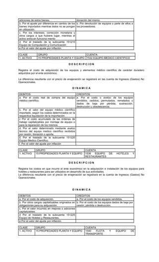 adiciones de estos bienes.                         donación del mismo.
b. Por el ajuste por diferencia en cambio de los   b. Por devolución de equipos o parte de ellos a
bienes importados mientras éstos no se pongan      los proveedores.
en utilización.
c. Por los intereses, corrección monetaria y       .
otros cargos a que hubiere lugar, mientras el
activo entra en funciona miento
d. Por el traslado de la subcuenta 151215          .
Equipo de Computación y Comunicación
e Por el valor del ajuste por inflación.

CLASE           GRUPO                          CUENTA
1. ACTIVO       15 PROPIEDADES PLANTA Y EQUIPO 1532 EQUIPO MEDICO CIENTIFICO

                                          DESCRIPCION

Registra el costo de adquisición de los equipos y elementos médico científico de carácter duradero
adquiridos por el ente económico.

La diferencia resultante con el precio de enajenación se registrará en las cuenta de Ingresos (Gastos) No
Operacionales.

                                             DINAMICA

DEBITOS                                        CREDITOS
a. Por el costo real de compra del equipo a. Por el costo o avalúo de los equipos
médico científico.                             vendidos, cedidos, permutados, rematados o
                                               dados de baja por pérdida, sustracción,
                                               destrucción u obsolescencia.
b. Por el valor del equipo médico científico
importado, según los costos determinados en la
respectiva liquidación de la importación.
c Por el costo acumulado de las órdenes de
trabajo capitalizables por montaje de equipo o
para la reparación de los mismos.
d. Por el valor determinado mediante avalúo
técnico del equipo médico científico recibidos
por cesión, donación o aporte.
E Por el traslado de la subcuenta 151220
Equipo Medico Científico.
f. Por el valor del ajuste por inflación       .

CLASE         GRUPO                                       CUENTA
1. ACTIVO     15 PROPIEDADES PLANTA Y EQUIPO              1536  EQUIPO        DE     HOTELES      Y
                                                          RESTAURANTES

                                          DESCRIPCION

Registra los costos en que incurre el ente económico en la adquisición e instalación de los equipos para
hoteles y restaurantes para ser utilizados en desarrollo de sus actividades.
La diferencia resultante con el precio de enajenación se registrará en la cuenta de Ingresos (Gastos) No
Operacionales.



                                             DINAMICA

DEBITOS                                            CREDITOS
a. Por el costo de adquisición.                    a. Por el costo de los equipos vendidos.
b. Por otros cargos capitalizables originados en   b. Por el costo de los equipos dados de baja por
obligaciones para su adquisición.                  cesión, pérdida o destrucción.
c. Por el valor incurrido en mejoras o adiciones
capitalizables.
d Por el traslado de la subcuenta 151225
Equipo de Hoteles y Restaurantes.
e Por el valor del ajuste por inflación.

CLASE         GRUPO                                       CUENTA
1. ACTIVO     15 PROPIEDADES PLANTA Y EQUIPO              1540  FLOTA         Y     EQUIPO       DE
                                                          TRANSPORTE
 