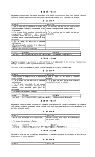 DESCRIPCION

Registra el costo incurrido por el ente económico en el diseño y construcción, entre otros de vías, caminos,
carreteras, puentes, aeródromos, en sus propios predios directamente o por intermedio de terceros.

                                                DINAMICA

DEBITOS                                             CREDITOS
a. Por el costo de los derechos así como las        a. Por el costo de las vías de comunicación
indemnizaciones y reclamos cancelados en su         cedidas o vendidas por el ente económico.
construcción.
b. Por el costo de los estudios, confección de      b. Por el costo de las vías dadas de baja por
presupuestos,       elaboración       de  planos,   destrucción.
materiales mano de obra y demás gastos
causados por las obras adelantadas por el ente
económico.
c. Por el costo de adiciones o mejoras
capitalizables.
d. Por el costo de los traslados de la subcuenta
150815 Vías de Comunicación
e. Por el valor del ajuste por inflación            .

CLASE            GRUPO                                       CUENTA
1. ACTIVO        15 PROPIEDADES PLANTA Y EQUIPO              1572 MINAS Y CANTERAS

                                           DESCRIPCION

Registra los costos en que incurre el ente económico en la adquisición de los terrenos, instalaciones y
montajes necesarios para la explotación de minas y canteras.

Los costos incurridos hasta hacer apta la mina para su explotación serán capitalizables.

                                                DINAMICA

DEBITOS                                             CREDITOS
a. Por el costo de adquisición de la respectiva     a. Por el costo de las minas o canteras
mina o cantera.                                     vendidas.
b. Por el costo de las adiciones o mejoras          b. Por el valor de retiro de la mina o cantera
capitalizables.                                     cuando ha terminado su vida útil.
c Por el valor acumulado de los costos
incurridos en los desarrollos mineros o de
canteras, hasta hacerlos aptos para su
explotación
d Por el valor del ajuste por inflación.

CLASE            GRUPO                                       CUENTA
1. ACTIVO        15 PROPIEDADES PLANTA Y EQUIPO              1576 POZOS ARTESIANOS

                                           DESCRIPCION

Registra los costos y gastos incurridos por concepto de la adquisición, construcción directa o a través de
contratistas o en forma combinada, de las perforaciones realizadas por el ente económico necesarias en la
actividad del objeto social.

                                                DINAMICA

DEBITOS                                             CREDITOS
a. Por el costo acumulado en la construcción.       a Por el costo en libros de los activos retirados
                                                    por ventas o cesión.
b Por el valor del ajuste por inflación.

CLASE             GRUPO                          CUENTA
1. ACTIVO         15 PROPIEDADES PLANTA Y EQUIPO 1580 YACIMIENTOS

                                           DESCRIPCION

Registra el costo de las formaciones subterráneas o reservas probadas de minerales e hidrocarburos
existentes en un campo agotable.

                                                DINAMICA

DEBITOS                                             CREDITOS
 