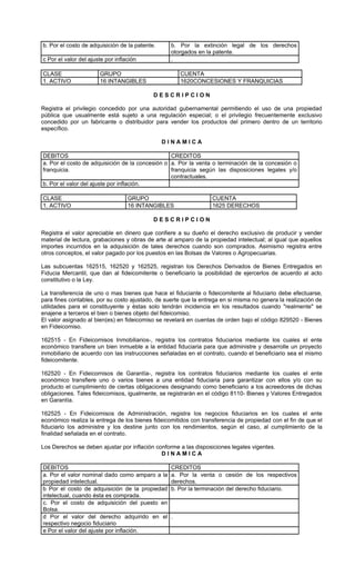 b. Por el costo de adquisición de la patente.     b. Por la extinción legal de los derechos
                                                  otorgados en la patente.
c Por el valor del ajuste por inflación           .

CLASE                  GRUPO                          CUENTA
1. ACTIVO              16 INTANGIBLES                 1620CONCESIONES Y FRANQUICIAS

                                            DESCRIPCION

Registra el privilegio concedido por una autoridad gubernamental permitiendo el uso de una propiedad
pública que usualmente está sujeto a una regulación especial; o el privilegio frecuentemente exclusivo
concedido por un fabricante o distribuidor para vender los productos del primero dentro de un territorio
específico.

                                                DINAMICA

DEBITOS                                          CREDITOS
a. Por el costo de adquisición de la concesión o a. Por la venta o terminación de la concesión o
franquicia.                                      franquicia según las disposiciones legales y/o
                                                 contractuales.
b. Por el valor del ajuste por inflación.

CLASE                              GRUPO                          CUENTA
1. ACTIVO                          16 INTANGIBLES                 1625 DERECHOS

                                            DESCRIPCION

Registra el valor apreciable en dinero que confiere a su dueño el derecho exclusivo de producir y vender
material de lectura, grabaciones y obras de arte al amparo de la propiedad intelectual; al igual que aquellos
importes incurridos en la adquisición de tales derechos cuando son comprados. Asimismo registra entre
otros conceptos, el valor pagado por los puestos en las Bolsas de Valores o Agropecuarias.

Las subcuentas 162515, 162520 y 162525, registran los Derechos Derivados de Bienes Entregados en
Fiducia Mercantil, que dan al fideicomitente o beneficiario la posibilidad de ejercerlos de acuerdo al acto
constitutivo o la Ley.

La transferencia de uno o mas bienes que hace el fiduciante o fideicomitente al fiduciario debe efectuarse,
para fines contables, por su costo ajustado, de suerte que la entrega en si misma no genera la realización de
utilidades para el constituyente y éstas solo tendrán incidencia en los resultados cuando "realmente" se
enajene a terceros el bien o bienes objeto del fideicomiso.
El valor asignado al bien(es) en fideicomiso se revelará en cuentas de orden bajo el código 829520 - Bienes
en Fideicomiso.

162515 - En Fideicomisos Inmobiliarios-, registra los contratos fiduciarios mediante los cuales el ente
económico transfiere un bien inmueble a la entidad fiduciaria para que administre y desarrolle un proyecto
inmobiliario de acuerdo con las instrucciones señaladas en el contrato, cuando el beneficiario sea el mismo
fideicomitente.

162520 - En Fideicomisos de Garantía-, registra los contratos fiduciarios mediante los cuales el ente
económico transfiere uno o varios bienes a una entidad fiduciaria para garantizar con ellos y/o con su
producto el cumplimiento de ciertas obligaciones designando como beneficiario a los acreedores de dichas
obligaciones. Tales fideicomisos, igualmente, se registrarán en el código 8110- Bienes y Valores Entregados
en Garantía.

162525 - En Fideicomisos de Administración, registra los negocios fiduciarios en los cuales el ente
económico realiza la entrega de los bienes fideicomitidos con transferencia de propiedad con el fin de que el
fiduciario los administre y los destine junto con los rendimientos, según el caso, al cumplimiento de la
finalidad señalada en el contrato.

Los Derechos se deben ajustar por inflación conforme a las disposiciones legales vigentes.
                                              DINAMICA

DEBITOS                                           CREDITOS
a. Por el valor nominal dado como amparo a la     a. Por la venta o cesión de los respectivos
propiedad intelectual.                            derechos.
b Por el costo de adquisición de la propiedad     b. Por la terminación del derecho fiduciario.
intelectual, cuando ésta es comprada.
c. Por el costo de adquisición del puesto en
Bolsa.
d Por el valor del derecho adquirido en el        .
respectivo negocio fiduciario
e Por el valor del ajuste por inflación.
 