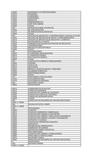 134505            DIVIDENDOS Y/O PARTICIPACIONES
134510            INTERESES
134515            COMISIONES
134520            HONORARIOS
134525            SERVICIOS
134530            ARRENDAMIENTOS
134535            CERT POR COBRAR
134595            OTROS
1350              RETENCION SOBRE CONTRATOS
135005            DE CONSTRUCCION
135010            DE PRESTACION DE SERVICIOS
135095            OTROS
1355              ANTICIPO DE IMPUESTOS Y CONTRIBUCIONES O SALDOS A FAVOR
135505            ANTICIPO DE IMPUESTOS DE RENTA Y COMPLEMENTARIOS
135510            ANTICIPO DE IMPUESTOS DE INDUSTRIA Y COMERCIO
135515            RETENCION EN LA FUENTE
135520            SOBRANTES EN LIQUIDACION PRIVADA DE IMPUESTOS
135525            CONTRIBUCIONES
135530            IMPUESTOS DESCONTABLES
135595            OTROS
1360              RECLAMACIONES
136005            A COMPAÑIAS ASEGURADORAS
136010            A TRANSPORTADORES
136015            POR TIQUETES AEREOS
136095            OTRAS
1365              CUENTAS POR COBRAR A TRABAJADORES
136505            VIVIENDA
136510            VEHICULOS
136515            EDUCACION
136520            MEDICOS, ODONTOLOGICOS Y SIMILARES
136525            CALAMIDAD DOMESTICA
136530            RESPONSABILIDADES
136595            OTROS
1370              PRESTAMOS A PARTICULARES
137005            CON GARANTIA REAL
137010            CON GARANTIA PERSONAL
1380              DEUDORES VARIOS
138005            DEPOSITARIOS

138010            COMISIONISTAS DE BOLSAS
138015            FONDO DE INVERSION
138020            CUENTAS POR COBRAR DE TERCEROS
138025            PAGOS POR CUENTA DE TERCEROS
138030            FONDOS DE INVERSION SOCIAL
138095            OTROS
1385              DERECHOS DE RECOMPRA DE CARTERA NEGOCIADA
138501 a 138598
1390              DEUDAS DE DIFICIL COBRO
139001 a 139098
1399              PROVISIONES
139905            CLIENTES
139910            CUENTAS CORRIENTES COMERCIALES
139915            CUENTAS POR COBRAR A CASA MATRIZ
139920            CUENTAS POR COBRAR A VINCULADOS ECONOMICOS
139925            CUENTAS POR COBRAR A SOCIOS Y ACCIONISTAS
139930            ANTICIPOS Y AVANCES
139932            CUENTAS DE OPERACION CONJUNTA
139935            DEPOSITOS
139940            PROMESAS DE COMPRAVENTA
139945            INGRESOS POR COBRAR
139950            RETENCION SOBRE CONTRATOS
139955            RECLAMACIONES
139960            CUENTAS POR COBRAR A TRABAJADORES
139965            PRESTAMOS A PARTICULARES
139975            DEUDORES VARIOS
139980            DERECHOS DE RECOMPRA DE CARTERA NEGOCIADA
14                INVENTARIOS
1405              MATERIAS PRIMAS
140501 a 140598
 