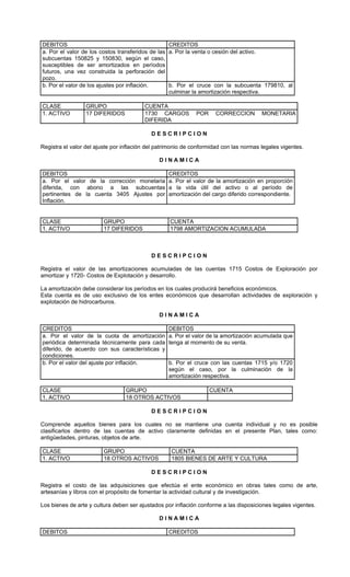 DEBITOS                                           CREDITOS
a. Por el valor de los costos transferidos de las a. Por la venta o cesión del activo.
subcuentas 150825 y 150830, según el caso,
susceptibles de ser amortizados en períodos
futuros, una vez construida la perforación del
pozo.
b. Por el valor de los ajustes por inflación.     b. Por el cruce con la subcuenta 179810, al
                                                  culminar la amortización respectiva.

CLASE             GRUPO                  CUENTA
1. ACTIVO         17 DIFERIDOS           1730 CARGOS          POR    CORRECCION         MONETARIA
                                         DIFERIDA

                                            DESCRIPCION

Registra el valor del ajuste por inflación del patrimonio de conformidad con las normas legales vigentes.

                                               DINAMICA

DEBITOS                                            CREDITOS
a. Por el valor de la corrección monetaria         a. Por el valor de la amortización en proporción
diferida, con abono a las subcuentas               a la vida útil del activo o al período de
pertinentes de la cuenta 3405 Ajustes por          amortización del cargo diferido correspondiente.
Inflación.


CLASE                    GRUPO                     CUENTA
1. ACTIVO                17 DIFERIDOS              1798 AMORTIZACION ACUMULADA



                                            DESCRIPCION

Registra el valor de las amortizaciones acumuladas de las cuentas 1715 Costos de Exploración por
amortizar y 1720- Costos de Explotación y desarrollo.

La amortización debe considerar los períodos en los cuales producirá beneficios económicos.
Esta cuenta es de uso exclusivo de los entes económicos que desarrollan actividades de exploración y
explotación de hidrocarburos.

                                               DINAMICA

CREDITOS                                           DEBITOS
a. Por el valor de la cuota de amortización        a. Por el valor de la amortización acumulada que
periódica determinada técnicamente para cada       tenga al momento de su venta.
diferido, de acuerdo con sus características y
condiciones.
b. Por el valor del ajuste por inflación.          b. Por el cruce con las cuentas 1715 y/o 1720
                                                   según el caso, por la culminación de la
                                                   amortización respectiva.

CLASE                             GRUPO                             CUENTA
1. ACTIVO                         18 OTROS ACTIVOS

                                            DESCRIPCION

Comprende aquellos bienes para los cuales no se mantiene una cuenta individual y no es posible
clasificarlos dentro de las cuentas de activo claramente definidas en el presente Plan, tales como:
antigüedades, pinturas, objetos de arte.

CLASE                    GRUPO                      CUENTA
1. ACTIVO                18 OTROS ACTIVOS           1805 BIENES DE ARTE Y CULTURA

                                            DESCRIPCION

Registra el costo de las adquisiciones que efectúa el ente económico en obras tales como de arte,
artesanías y libros con el propósito de fomentar la actividad cultural y de investigación.

Los bienes de arte y cultura deben ser ajustados por inflación conforme a las disposiciones legales vigentes.

                                               DINAMICA

DEBITOS                                            CREDITOS
 