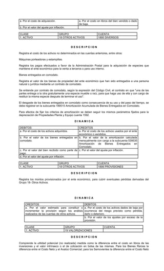 a. Por el costo de adquisición.                     a. Por el costo en libros del bien vendido o dado
                                                    de baja.
b. Por el valor del ajuste por inflación.

CLASE                              GRUPO                            CUENTA
1. ACTIVO                          18 OTROS ACTIVOS                 1895 DIVERSOS


                                               DESCRIPCION

Registra el costo de los activos no determinados en las cuentas anteriores, entre otros:

Máquinas porteadoras y estampillas.

Registra los pagos efectuados a favor de la Administración Postal para la adquisición de especies que
mantiene el ente económico para la venta a terceros o para uso interno.

Bienes entregados en comodato.

Registra el valor de los bienes de propiedad del ente económico que han sido entregados a una persona
natural o jurídica mediante un contrato de comodato.

Se entiende por contrato de comodato, según la expresión del Código Civil, el contrato en que "una de las
partes entrega a la otra gratuitamente una especie mueble o raíz, para que haga uso de ella y con cargo de
restituir la misma especie después de terminar el uso".

El desgaste de los bienes entregados en comodato como consecuencia de su uso y del paso del tiempo, se
debe registrar en la subcuenta 189515 Amortización Acumulada de Bienes Entregados en Comodato.

Para efectos de fijar los criterios de amortización se deben seguir los mismos parámetros fijados para la
depreciación de Propiedades Planta y Equipo cuenta 1592.

                                                  DINAMICA

DEBITOS                                         CREDITOS
a. Por el costo de los activos adquiridos.      a. Por el costo de los activos usados por el ente
                                                económico o vendidos.
b. Por el valor de los bienes entregados en b. Por el valor de la amortización calculada
comodato.                                       mensualmente con cargo a la subcuenta 539535
                                                Amortización de Bienes Entregados en
                                                Comodato.
c. Por el valor del bien recibido como parte de c. Por el valor del ajuste por inflación.
pago.
d. Por el valor del ajuste por inflación.

CLASE                              GRUPO                            CUENTA
1. ACTIVO                          18 OTROS ACTIVOS                 1899 PROVISIONES

                                               DESCRIPCION

Registra los montos provisionados por el ente económico, para cubrir eventuales pérdidas derivadas del
Grupo 18- Otros Activos.




                                                  DINAMICA

     CREDITOS                                           DEBITOS
     a. Por el valor estimado para constituir o         a. Por el costo de los activos dados de baja por
     incrementar la provisión según los análisis        ocurrencia del riesgo previsto como pérdida,
     realizados de las cuentas de otros activos.        daño o deterioro.
                                                        b. Por el valor de los ajustes por exceso de la
                                                        provisión.

     CLASE                                  GRUPO                        CUENTA
     1. ACTIVO                              19 VALORIZACIONES

                                               DESCRIPCION

Comprende la utilidad potencial (no realizada) medida como la diferencia entre el costo en libros de las
inversiones y el valor intrínseco o el de cotización en bolsa de las mismas. Para los Bienes Raíces la
diferencia entre el Costo Neto y el Avalúo Comercial; para los Semovientes la diferencia entre el Costo Neto
 