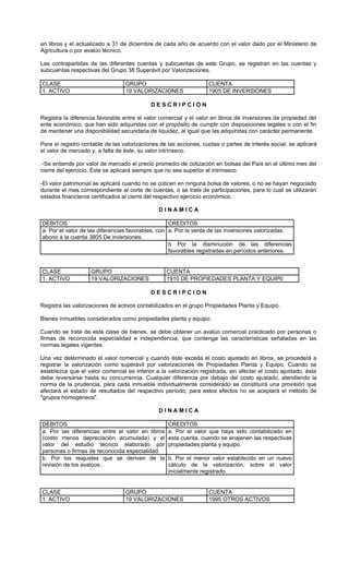 en libros y el actualizado a 31 de diciembre de cada año de acuerdo con el valor dado por el Ministerio de
Agricultura o por avalúo técnico.

Las contrapartidas de las diferentes cuentas y subcuentas de este Grupo, se registran en las cuentas y
subcuentas respectivas del Grupo 38 Superávit por Valorizaciones.

CLASE                             GRUPO                            CUENTA
1. ACTIVO                         19 VALORIZACIONES                1905 DE INVERSIONES

                                            DESCRIPCION

Registra la diferencia favorable entre el valor comercial y el valor en libros de inversiones de propiedad del
ente económico, que han sido adquiridas con el propósito de cumplir con disposiciones legales o con el fin
de mantener una disponibilidad secundaria de liquidez, al igual que las adquiridas con carácter permanente.

Para el registro contable de las valorizaciones de las acciones, cuotas o partes de interés social, se aplicará
el valor de mercado y, a falta de éste, su valor intrínseco.

.-Se entiende por valor de mercado el precio promedio de cotización en bolsas del País en el último mes del
cierre del ejercicio. Este se aplicará siempre que no sea superior al intrínseco.

-El valor patrimonial se aplicará cuando no se coticen en ninguna bolsa de valores, o no se hayan negociado
durante el mes correspondiente al corte de cuentas, o se trate de participaciones, para lo cual se utilizarán
estados financieros certificados al cierre del respectivo ejercicio económico.

                                               DINAMICA

DEBITOS                                            CREDITOS
a. Por el valor de las diferencias favorables, con a. Por la venta de las inversiones valorizadas.
abono a la cuenta 3805 De inversiones.
                                                   b Por la disminución de las diferencias
                                                   favorables registradas en períodos anteriores.


CLASE               GRUPO                         CUENTA
1. ACTIVO           19 VALORIZACIONES             1910 DE PROPIEDADES PLANTA Y EQUIP0

                                            DESCRIPCION

Registra las valorizaciones de activos contabilizados en el grupo Propiedades Planta y Equipo.

Bienes inmuebles considerados como propiedades planta y equipo:

Cuando se trate de esta clase de bienes, se debe obtener un avalúo comercial practicado por personas o
firmas de reconocida especialidad e independencia, que contenga las características señaladas en las
normas legales vigentes.

Una vez determinado el valor comercial y cuando éste exceda el costo ajustado en libros, se procederá a
registrar la valorización como superávit por valorizaciones de Propiedades Planta y Equipo. Cuando se
establezca que el valor comercial es inferior a la valorización registrada, sin afectar el costo ajustado, ésta
debe reversarse hasta su concurrencia. Cualquier diferencia por debajo del costo ajustado, atendiendo la
norma de la prudencia, para cada inmueble individualmente considerado se constituirá una provisión que
afectará el estado de resultados del respectivo período; para estos efectos no se aceptará el método de
"grupos homogéneos".

                                               DINAMICA

DEBITOS                                            CREDITOS
a. Por las diferencias entre el valor en libros    a. Por el valor que haya sido contabilizado en
(costo menos depreciación acumulada) y el          esta cuenta, cuando se enajenen las respectivas
valor del estudio técnico elaborado por            propiedades planta y equipo.
personas o firmas de reconocida especialidad.
b. Por los reajustes que se deriven de la          b. Por el menor valor establecido en un nuevo
revisión de los avalúos .                          cálculo de la valorización, sobre el valor
                                                   inicialmente registrado.


CLASE                             GRUPO                            CUENTA
1. ACTIVO                         19 VALORIZACIONES                1995 OTROS ACTIVOS
 