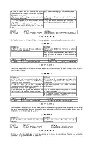 a. Por el valor de las cuentas de cobro              a Por el valor de los pagos parciales o totales.
debidamente soportadas, según los términos
del respectivo contrato.
b Por el valor de las entregas parciales o totales   b. Por las modificaciones contractuales a que
de las obras contratadas                             haya lugar.
c. Por las modificaciones contractuales a que        C Por el ajuste negativo por diferencia en
haya lugar.                                          cambio de los saldos en moneda extranjera.
d. Por el valor del ajuste por diferencia en         .
cambio o con pacto de reajuste, si fuere del
caso

CLASE              GRUPO                             CUENTA
2. PASIVO          23 CUENTAS POR PAGAR              2330 ORDENES DE COMPRA POR UTILIZAR

                                            DESCRIPCION

Registra las sumas de dinero recibidas por mercancías o productos que no han sido reclamados.

                                               DINAMICA

CREDITOS                                    DEBITOS
a. Por el valor de los dineros recibidos al a. Por el valor del bono al momento de retirarse
venderse el bono respectivo.                la mercancía.
                                            b Por el valor de la devolución del bono si no se
                                            lleva a efecto la entrega de la mercancía o
                                            productos.

CLASE           GRUPO                                        CUENTA
2. PASIVO       23 CUENTAS POR PAGAR                         2335 COSTOS Y GASTOS POR PAGAR

                                            DESCRIPCION

Registra aquellos pasivos del ente económico originados por la prestación de servicios, honorarios y gastos
financieros entre otros.

                                               DINAMICA

CREDITOS                                             DEBITOS
a. Por el valor de los servicios recibidos por el    a. Por el valor de los pagos que se hagan a los
ente económico de acuerdo con las facturas y         beneficiarios con posterioridad a la causación de
cuentas de cobro respectivas.                        los servicios.
b. Por la causación de los intereses y               b. Por el pago parcial o total de los intereses y
rendimientos sobre obligaciones contraías tanto      rendimientos.
en moneda nacional como extranjera.
c. Por el valor del ajuste por diferencia en         c Por el valor de la reliquidación de las cuentas
cambio o pacto de reajuste, si fuere del caso        de cobro o facturas.
                                                     d Por el ajuste negativo por diferencia en cambio
                                                     de los saldos en moneda extranjera.

CLASE            GRUPO                                   CUENTA
2. PASIVO        23 CUENTAS POR PAGAR                    2340 INSTALAMENTOS POR PAGAR

                                            DESCRIPCION

Registra el valor adeudado por el ente económico originado en la suscripción de acciones de una sociedad
que serán pagadas en los términos estipulados en el respectivo reglamento de colocación y cuyo plazo de
cancelación no podrá exceder de un año.

                                               DINAMICA

CREDITOS                                      DEBITOS
a Por el valor de las acciones suscritas y no a Por los               pagos     de   los    respectivos
pagadas.                                      instalamentos.

CLASE              GRUPO                                       CUENTA
2. PASIVO          23 CUENTAS POR PAGAR                        2345 ACREEDORES OFICIALES

                                            DESCRIPCION

Registra el valor adeudado por el ente económico a la Nación o a entidades oficiales por conceptos
diferentes a los ya contemplados en este Plan.
 