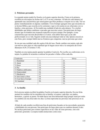 2. Peticiones personales

La segunda tarjeta tendrá Su Nombre en la parte superior derecha. Como en la primera,
escribirá en esta tarjeta las fechas del 1 al 31 en tres columnas. Al lado de cada número irá
apuntando una característica que usted quiere que Dios produzca o mejore en su vida. Tal vez
piense inmediatamente en algunas cualidades. Con el tiempo agregará otras que encuentra en
su lectura bíblica, que escucha en los sermones o que se de cuenta en sus relaciones con su
familia y otras personas. Al fin tendrá una cualidad al lado de cada número. Va a incluir
debilidades que deben cambiarse o pecados que necesita vencer. Son peticiones de largo
alcance que no tendrán una respuesta específica en poco tiempo. Por ejemplo, si una
característica que necesita desarrollar es el amor, sería difícil decir que ya ha sido
perfeccionado en su vida. Seguirá siendo una necesidad por toda la vida. Quizás crecerá en
este fruto, pero siempre habrá nuevas fronteras que conquistar, nuevas personas que amar.

Se ora por una cualidad cada día según el día del mes. Puede cambiar esta tarjeta cada año
con nuevos retos para su vida espiritual que le hagan crecer más a la semejanza de Cristo
(Romanos 8:29; 2 Corintios 3:18).

También en esta tarjeta puede apuntar la palabra Confesión. No escriba sus confesiones en la
tarjeta. La palabra le recuerda a confesar los pecados o fallas a Dios cada día.

Confesión                                                                   Silvia
1. Humildad                     11.                             21.
2. Amor                         12.                             22.
3. Gozo                         13.                             23.
4. Paz                          14.                             24.
5. Palabras edificantes         15.                             25.
6. Generosidad                  16.                             26.
7. Obediencia                   17.                             27.
8. Solo temer a Dios            18.                             28.
9. Usar bien el tiempo          19.                             29.
10. Santidad                    20.                             30.
                                                                31.

3. La familia

En la tercera tarjeta escribirá la palabra Familia en la parte superior derecha. En esta ficha
anotará los nombres de los miembros de su familia: su esposo, cada hijo, sus padres,
hermanos, y quizás su pastor. No debe hacer una lista demasiado larga porque orará por todos
los nombres de esta lista todos los días. La lista representa las personas más preciosas en su
vida.

Al lado de cada nombre escribirá una lista de peticiones basadas en las necesidades generales
y debilidades de esta persona. Son peticiones de largo plazo que no cambian durante el año.
No incluya peticiones por eventos específicos en las vidas de estas personas, sino solo
peticiones generales. La tarjeta tendrá anotaciones como estas:



                                                                                          115
 