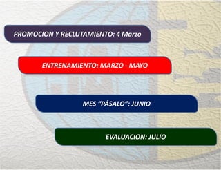 MES “PÁSALO”: JUNIO
ENTRENAMIENTO: MARZO - MAYO
PROMOCION Y RECLUTAMIENTO: 4 Marzo
EVALUACION: JULIO
 