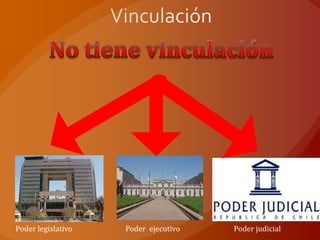 Poder legislativo
Poder ejecutivo
Poder judicial