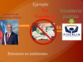Su gobierno
Entonces es autónomo
