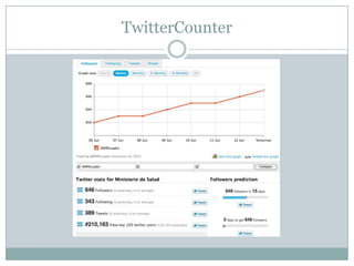 TwitterCounter