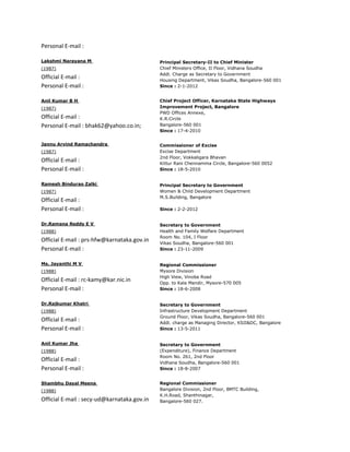 Personal E-mail :

Lakshmi Narayana M                           Principal Secretary-II to Chief Minister
(1987)                                       Chief Ministers Office, II Floor, Vidhana Soudha
                                             Addl. Charge as Secretary to Government
Official E-mail :                            Housing Department, Vikas Soudha, Bangalore-560 001
Personal E-mail :                            Since : 2-1-2012


Anil Kumar B H                               Chief Project Officer, Karnataka State Highways
(1987)                                       Improvement Project, Bangalore
                                             PWD Offices Annexe,
Official E-mail :                            K.R.Circle
Personal E-mail : bhak62@yahoo.co.in;        Bangalore-560 001
                                             Since : 17-4-2010


Jannu Arvind Ramachandra                     Commissioner of Excise
(1987)                                       Excise Department
                                             2nd Floor, Vokkaligara Bhavan
Official E-mail :                            Kittur Rani Chennamma Circle, Bangalore-560 0052
Personal E-mail :                            Since : 18-5-2010


Ramesh Bindurao Zalki                        Principal Secretary to Government
(1987)                                       Women & Child Development Department
                                             M.S.Building, Bangalore
Official E-mail :
Personal E-mail :                            Since : 2-2-2012


Dr.Ramana Reddy E V                          Secretary to Government
(1988)                                       Health and Family Welfare Department
                                             Room No. 104, I Floor
Official E-mail : prs-hfw@karnataka.gov.in   Vikas Soudha, Bangalore-560 001
Personal E-mail :                            Since : 23-11-2009


Ms. Jayanthi M V                             Regional Commissioner
(1988)                                       Mysore Division
                                             High View, Vinoba Road
Official E-mail : rc-kamy@kar.nic.in         Opp. to Kala Mandir, Mysore-570 005
Personal E-mail :                            Since : 18-6-2008


Dr.Rajkumar Khatri                           Secretary to Government
(1988)                                       Infrastructure Development Department
                                             Ground Floor, Vikas Soudha, Bangalore-560 001
Official E-mail :                            Addl. charge as Managing Director, KSII&DC, Bangalore
Personal E-mail :                            Since : 13-5-2011


Anil Kumar Jha                               Secretary to Government
(1988)                                       (Expenditure), Finance Department
                                             Room No. 261, 2nd Floor
Official E-mail :                            Vidhana Soudha, Bangalore-560 001
Personal E-mail :                            Since : 18-8-2007


Shambhu Dayal Meena                          Regional Commissioner
(1988)                                       Bangalore Division, 2nd Floor, BMTC Building,
                                             K.H.Road, Shanthinagar,
Official E-mail : secy-ud@karnataka.gov.in   Bangalore-560 027.
 