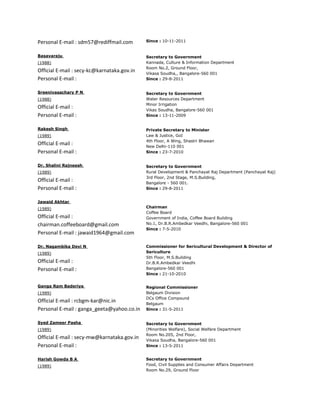Personal E-mail : sdm57@rediffmail.com       Since : 10-11-2011


Basavaraju                                   Secretary to Government
(1988)                                       Kannada, Culture & Information Department
                                             Room No.2, Ground Floor,
Official E-mail : secy-kc@karnataka.gov.in   Vikasa Soudha,, Bangalore-560 001
Personal E-mail :                            Since : 29-8-2011


Sreenivasachary P N                          Secretary to Government
(1988)                                       Water Resources Department
                                             Minor Irrigation
Official E-mail :                            Vikas Soudha, Bangalore-560 001
Personal E-mail :                            Since : 13-11-2009


Rakesh Singh                                 Private Secretary to Minister
(1989)                                       Law & Justice, GoI
                                             4th Floor, A Wing, Shastri Bhawan
Official E-mail :                            New Delhi-110 001
Personal E-mail :                            Since : 23-7-2010


Dr. Shalini Rajneesh                         Secretary to Government
(1989)                                       Rural Development & Panchayat Raj Department (Panchayat Raj)
                                             3rd Floor, 2nd Stage, M.S.Building,
Official E-mail :                            Bangalore - 560 001.
Personal E-mail :                            Since : 29-8-2011


Jawaid Akhtar
(1989)                                       Chairman
                                             Coffee Board
Official E-mail :                            Government of India, Coffee Board Building
chairman.coffeeboard@gmail.com               No.1, Dr.B.R.Ambedkar Veedhi, Bangalore-560 001
                                             Since : 7-5-2010
Personal E-mail : jawaid1964@gmail.com

Dr. Nagambika Devi N                         Commissioner for Sericultural Development & Director of
(1989)                                       Sericulture
                                             5th Floor, M.S.Building
Official E-mail :                            Dr.B.R.Ambedkar Veedhi
Personal E-mail :                            Bangalore-560 001
                                             Since : 21-10-2010


Ganga Ram Baderiya                           Regional Commissioner
(1989)                                       Belgaum Division
                                             DCs Office Compound
Official E-mail : rcbgm-kar@nic.in           Belgaum
Personal E-mail : ganga_geeta@yahoo.co.in    Since : 31-5-2011


Syed Zameer Pasha                            Secretary to Government
(1989)                                       (Minorities Welfare), Social Welfare Department
                                             Room No.205, 2nd Floor,
Official E-mail : secy-mw@karnataka.gov.in   Vikasa Soudha, Bangalore-560 001
Personal E-mail :                            Since : 13-5-2011


Harish Gowda B A                             Secretary to Government
(1989)                                       Food, Civil Supplies and Consumer Affairs Department
                                             Room No.29, Ground Floor
 