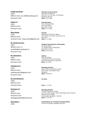 Dr.Babu Rao Mudbi                            Secretary to Government
(1990)                                       Agriculture Department
                                             Room No. 411, 4th Floor, M.S.Building,
Official E-mail : prs-ah@karnataka.gov.in;   Bangalore-560 001
Personal E-mail :                            Since : 28-5-2009


Atheeq L K                                   Joint Secretary
(1991)                                       Prime Ministers Office
                                             GOI, South Block
Official E-mail :                            New Delhi-110 001
Personal E-mail :                            Since : 31-7-2007


Nilaya Mitash                                Director
(1991)                                       Department of Economic Affairs
                                             GOI, Ministry of Finance, Room No.241-B
Official E-mail :                            New Delhi
Personal E-mail : nilaya.mitash@gmail.com    Since : 1-6-2009


Ms. Vandana Gurnani
(1991)                                       Resident Commissioner of Karnataka
                                             Karnataka Bhavan
Official E-mail : rc-                        10, Kautilya Marg, Chanakyapuri
newdelhi@karnataka.gov.in                    New Delhi-110 021
                                             Since : 28-10-2010
Personal E-mail :

Ms. Vidyavathi V                             Adviser
(1991)                                       Policy & Strategy
                                             International Finance Corporation
Official E-mail :                            South Asia Department, New Delhi.
Personal E-mail :                            Since : 5-4-2011


Prabhakara K S
(1991)                                       Managing Director,
                                             Mysore Sales International Limited,
Official E-mail :                            MSIL House, Cunningham Road,
prabhakaraks226@gmail.com;                   Bangalore.
                                             Since : 29-8-2011
Personal E-mail :

Ms. Uma Mahadevan                            On leave
(1992)

Official E-mail :
Personal E-mail :                            Since : 1-1-2012


Monnappa A K
                                             Managing Director
(1992)                                       The Hutti Gold Mines Limited,
Official E-mail :                            3rd Floor, KHB Complex, Near Koramangala Indoor Stadium,
                                             National Games Village,
Personal E-mail :                            Koramangala, Bangalore - 560 034.
akshayganapathy@hotmail.com                  Since : 13-5-2011


Sham Bhatt T                                 Commissioner for Transport and Road Safety
(1992)                                       III Floor M.S.Building, Bangalore-560 001
 
