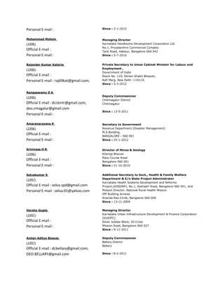 Personal E-mail :                        Since : 2-1-2012


Mohammad Mohsin                          Managing Director
(1996)                                   Karnataka Handlooms Development Corporation Ltd.
                                         No.1, Priyadarshini Commercial Complex
Official E-mail :                        Tank Road, Halasur, Bangalore-560 042
Personal E-mail :                        Since : 5-7-2010


Rajender Kumar Kataria                   Private Secretary to Union Cabinet Minister for Labour and
(1996)                                   Employment ,
                                         Government of India
Official E-mail :                        Room No. 119, Shram Shakti Bhawan,
Personal E-mail : raj69kat@gmail.com;    Rafi Marg, New Delhi -110119.
                                         Since : 5-3-2012


Rangaswamy D K
(1996)                                   Deputy Commissioner
                                         Chikmagalur District
Official E-mail : dcckmlr@gmail.com,     Chikmagalur
deo.cmagalur@gmail.com
                                         Since : 13-5-2011
Personal E-mail :

Amaranarayana K                          Secretary to Government
(1996)                                   Revenue Department (Disaster Management)
                                         M.S.Building,
Official E-mail :                        BANGALORE - 560 001
Personal E-mail :                        Since : 25-1-2012


Srinivasa H R                            Director of Mines & Geology
(1996)                                   Khanija Bhavan
                                         Race Course Road
Official E-mail :                        Bangalore-560 001
Personal E-mail :                        Since : 21-10-2010


Selvakumar S                             Additional Secretary to Govt., Health & Family Welfare
(1997)                                   Department & E/o State Project Administrator
                                         Karnataka Health Systems Development and Reforms
Official E-mail : selva.spd@gmail.com    Project,(KHSDRP), No.1, Seshadri Road, Bangalore-560 001, and
Personal E-mail : selva.01@yahoo.com     Mission Director, National Rural Health Mission
                                         IPP Building Annexe
                                         Ananda Rao Circle, Bangalore-560 009
                                         Since : 13-11-2009


Harsha Gupta                             Managing Director
(1997)                                   Karnataka Urban Infrastructure Development & Finance Corporation
                                         [KUIDFC]
Official E-mail :                        Silver Jubilee Block, III Cross
Personal E-mail :                        Mission Road, Bangalore-560 027
                                         Since : 9-11-2011


Amlan Aditya Biswas                      Deputy Commissioner
(1997)                                   Bellary District
                                         Bellary
Official E-mail : dcbellary@gmail.com;
DEO.BELLARY@gmail.com                    Since : 8-2-2011
 