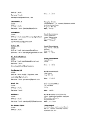 Official E-mail :
                                              Since : 21-5-2010
Personal E-mail :
sameerchukla@rediffmail.com

Jagadeesha K G                                Managing Director
(2005)                                        Karnataka Food & Civil Supplies Corporation Limited,
                                              No.8, Cunningham Road,
Official E-mail :                             Bangalore - 560 052
Personal E-mail : jaggiias@gmail.com          Since : 9-2-2012


Vipul Bansal
(2005)                                        Deputy Commissioner
                                              Chitradurga District
Official E-mail : deo.chitradurga@gmail.com   Vanake Obavva Circle
Personal E-mail :                             Chitradurga-577 501
                                              Since : 13-5-2011
vipulbansal2000@yahoo.com

Dr Reju M T                                   Deputy Commissioner
(2005)                                        Udupi District, P.B.No.86
                                              Bannanje
Official E-mail : deo.udupi@gmail.com         Udupi-576 101
Personal E-mail : rejuempty@rediffmail.com    Since : 13-5-2011


Ms. Thulasi Maddineni
(2005)                                        Deputy Commissioner
                                              Koppal District
Official E-mail : deo.koppal@gmail.com        Koppal
Personal E-mail :
                                              Since : 13-5-2011
theunbeatablegirl@yahoo.com;

Ms. Gurneet Tej
(2006)                                        Deputy Commissioner
                                              Yadgir District
Official E-mail : dcydg123@gmail.com,         Yadgir-585 202
deo.yadgir@gmail.com
                                              Since : 13-5-2011
Personal E-mail : gurneettej@gmail.com

Manoj Jain                                    Chief Executive Officer
(2006)                                        Zilla Panchayat
                                              Raichur
Official E-mail :
Personal E-mail :                             Since : 5-9-2011


Randeep D                                     Deputy Secretary to Government
(2006)                                        Finance Department (Budget & Resources)
                                              II Floor, Vidhana Soudha
Official E-mail :                             Bangalore-560 001
Personal E-mail : randeep2000@yahoo.com       Since : 22-11-2011


Ms. Salma K. Fahim                            Project Director
(2006)                                        Karnatakak State Aids Prevention Society
                                              # 4-13/1, Crescent Road, High Grounds,
Official E-mail :                             Bangalore - 560 001.
 