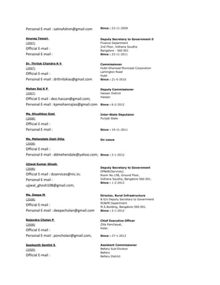 Personal E-mail : salmafahim@gmail.com      Since : 23-11-2009


Anurag Tewari                               Deputy Secretary to Government-3
(2007)                                      Finance Department
                                            2nd Floor, Vidhana Soudha
Official E-mail :                           Bangalore - 560 001
Personal E-mail :                           Since : 23-11-2011


Dr. Thrilok Chandra K V                     Commissioner
(2007)                                      Hubli-Dharwad Municipal Corporation
                                            Lamington Road
Official E-mail :                           Hubli
Personal E-mail : drthrilokias@gmail.com    Since : 21-5-2010


Mohan Raj K P                               Deputy Commissioner
(2007)                                      Hassan District
                                            Hassan
Official E-mail : deo.hassan@gmail.com;
Personal E-mail : kpmohanrajias@gmail.com   Since : 6-2-2012


Ms. Khushboo Goel                           Inter-State Deputaion
(2008)                                      Punjab State

Official E-mail :
Personal E-mail :                           Since : 19-11-2011


Ms. Mehendale Dipti Dilip                   On Leave
(2008)

Official E-mail :
Personal E-mail : ddmehendale@yahoo.com;    Since : 2-1-2012


Ujjwal Kumar Ghosh
(2008)                                      Deputy Secretary to Government
                                            DP&AR(Services)
Official E-mail : dsservices@nic.in;        Room No.15B, Ground Floor,
Personal E-mail :                           Vidhana Soudha, Bangalore-560 001.
                                            Since : 1-2-2012
ujjwal_ghosh108@gmail.com;

Ms. Deepa M                                 Director, Rural Infrastructure
(2008)                                      & E/o Deputy Secretary to Government
                                            RD&PR Department
Official E-mail :                           M.S.Building, Bangalore-560 001.
Personal E-mail : deepacholan@gmail.com     Since : 2-1-2012


Rajendra Cholan P                           Chief Executive Officer
(2008)                                      Zilla Panchayat,
                                            Kolar.
Official E-mail :
Personal E-mail : poncholan@gmail.com,      Since : 27-1-2012


Sasikanth Senthil S                         Assistant Commissioner
(2009)                                      Bellary Sub-Division
                                            Bellary
Official E-mail :                           Bellary District
 