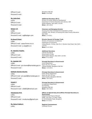 Official E-mail :                             Bangalore-560 001
                                              Since : 6-8-2009
Personal E-mail :

Ms. Anita Kaul                                Additional Secretary (EE-I)
(1979)                                        Ministry of Human Resource Development
                                              Department of School Education and Literacy, GOI
Official E-mail :                             Shastri Bhawan, New Delhi-110 001
Personal E-mail :                             Since : 28-4-2010


Baligar V.P                                   Chairman and Managing Director
(1980)                                        Housing and Urban Development Corporation Limited
                                              (HUDCO), GoI, Ministry of Housing and Urban Poverty Alleviation
Official E-mail :                             New Delhi
Personal E-mail : vp@baligar.com              Since : 2-4-2011


Dr.Anup K Pujari                              Director General of Foreign Trade
(1980)                                        Ministry of Commerce & Industries
                                              Department of Commerce
Official E-mail : www.finmin.nic.in           Udyog Bhavan, H-Wing, Gate No.2, Maulana Azad Road, New Delhi -
Personal E-mail : js-akp@nic.in               110 011
                                              Since : 6-12-2010


Dr. Upendra Tripathy                          Additional Secretary
(1980)                                        Cabinet Secretariat
                                              Government of India
Official E-mail :                             Rashtrapathi Bhawan, New Delhi-110 001
Personal E-mail :                             Since : 6-12-2010


Dr. Jaamdar S M                               Principal Secretary to Government
(1980)                                        Home Department
                                              Room No.222, 2nd Floor
Official E-mail : prs-home@karnataka.gov.in   Vidhana Soudha, Bangalore-560 001
Personal E-mail :                             Since : 13-5-2011


Subhash Chandra Khuntia                       Principal Secretary to Government
(1981)                                        Public Works Department
                                              Room No.335, III Floor
Official E-mail : prs-pwd@karnataka.gov.in    Vikas Soudha, Bangalore-560 001
Personal E-mail :                             Since : 30-4-2011


Umesh V                                       Principal Secretary to Government
(1981)                                        Co-operation Department
                                              M.S.Building
Official E-mail :                             Bangalore-560 001
Personal E-mail : v56001@hotmail.com          Since : 30-4-2011


Vijayakumar M N                               Officer on Special Duty & Ex-Officio Principal Secretary to
(1981)                                        Government
                                              (Departmental Enquiry Manual)
Official E-mail :                             DPAR, 21st Floor, V.V.Main Tower,
Personal E-mail : mnvkumar@gmail.com          Dr B.R.Ambedkar Road, Bangalore
                                              Since : 8-3-2011


Ms. Ratna Prabha K                            Regional Commissioner
(1981)                                        Gulbarga Division
 