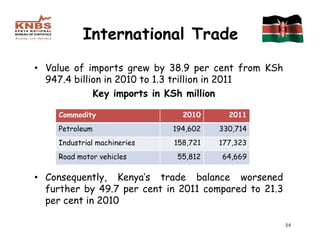 International Trade
• Value of imports grew by 38.9 per cent from KSh
  947.4 billion in 2010 to 1.3 trillion in 2011
             Key imports in KSh million

    Commodity                  2010      2011
    Petroleum                194,602   330,714
    Industrial machineries   158,721   177,323
    Road motor vehicles       55,812   64,669

• Consequently, Kenya’s trade balance worsened
  further by 49.7 per cent in 2011 compared to 21.3
  per cent in 2010

                                                      34
 