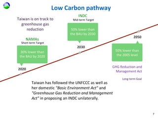 2050
GHG Reduction and
Management Act
2020
NAMAs
2030
INDC
Low Carbon pathway
50% lower than
the BAU by 2030
30% lower tha...