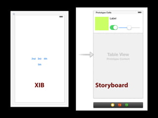 XIB Storyboard
 