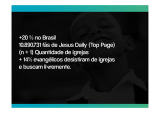 +20 % no Brasil
10.890.731 fãs de Jesus Daily (Top Page)
(n + 1) Quantidade de igrejas
+ 14% evangélicos desistiram de igrejas
e buscam livremente.
 
