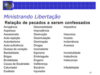 Ministrando Libertação 
Relação de pecados a serem confessados 
Arrogância Desonestidade Impositivo 
Aspereza Imprudência 
Assassinato Destruição Impureza 
Auto-rejeição Dissimulação Incesto 
Autoritarismo Dominação Inclemência 
Auto-suficiência Drogas Avareza 
Dureza do coração Inconstante 
Bestialidade Egoísmo Incredulidade 
Brigas Embriaguês Indecência 
Brutalidade Engano Indecoroso 
Causa de Escândalo Indiferença 
Caluniador Escárnio Infedelidade 
Exaltado Injuriador 
83 
 