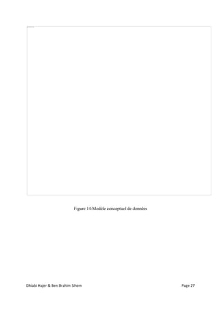 Dhiabi Hajer & Ben Brahim Sihem Page 27
Figure 14:Modèle conceptuel de données
 