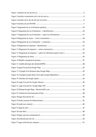 Figure 1:interface du site dis moi ou....................................................................................................... 5
Figure 2:interface commentaire de le site dis moi ou.............................................................................. 6
Figure 3:interface de le site site dis moi ou (carte).................................................................................. 6
Figure 4 interface du site FRAME .......................................................................................................... 7
Figure 5:diagramme de cas d’utilisation générale................................................................................. 14
Figure 6: Diagramme de cas d’utilisation : « identification» ................................................................ 16
Figure 7: Diagramme de cas d’utilisation : « gérer les informations» .................................................. 17
Figure 8:Diagramme de classe : « saisir commentaire »....................................................................... 18
Figure 9:Diagramme de cas d’utilisation : « recherche »...................................................................... 19
Figure 10:diagramme de séquence : identification................................................................................ 21
Figure 11:Diagramme de séquence : « saisir commentaire »................................................................ 22
Figure 12: Diagramme de séquence : « gérer les information (gérer carte) » ....................................... 23
Figure 13:Diagramme de classe ............................................................................................................ 26
Figure 14:Modèle conceptuel de données ............................................................................................. 27
Figure 15: modèle physique des données(MPD)................................................................................... 28
Figure 16:page d’accueil de Google Map ............................................................................................. 32
Figure 17: Exemple d’un Itinéraire dans Google Maps ........................................................................ 33
Figure 18: Example Google Street View dans Google Maps(Paris)..................................................... 33
Figure 19: Interface du Google marker ................................................................................................. 34
Figure 20: page d’accueil de Google adresses ...................................................................................... 34
Figure 21: page d’accueil de Google Maps API .................................................................................. 35
Figure 22:Mashup Google Maps : MarineTraffic.com ......................................................................... 36
Figure 23: Schéma du fonctionnement d'Ajax ...................................................................................... 40
Figure 24:page d'accueil du site ............................................................................................................ 44
Figure 25:mode connecté de l'administrateur........................................................................................ 45
Figure 26:mode non connecté ............................................................................................................... 46
Figure 27:page de carte ......................................................................................................................... 47
Figure 28:carte hôtel.............................................................................................................................. 48
Figure 29:page carte (les commentaires)............................................................................................... 49
Figure 30:recherche par mot clé............................................................................................................ 50
Figure 31:page recherche par catégorie................................................................................................. 51
 