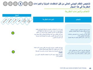 مشروع إصلاح النظام الجبائي التونسي - projet de réforme fiscale Slide 42