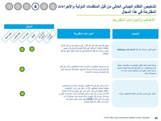 مشروع إصلاح النظام الجبائي التونسي - projet de réforme fiscale Slide 45