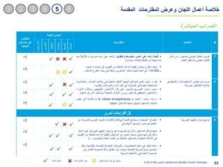 مشروع إصلاح النظام الجبائي التونسي - projet de réforme fiscale Slide 53