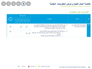 مشروع إصلاح النظام الجبائي التونسي - projet de réforme fiscale Slide 77