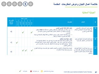 مشروع إصلاح النظام الجبائي التونسي - projet de réforme fiscale Slide 87