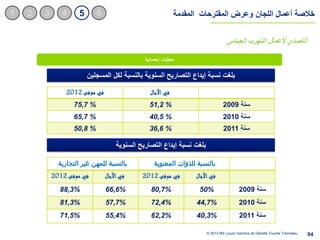مشروع إصلاح النظام الجبائي التونسي - projet de réforme fiscale Slide 94